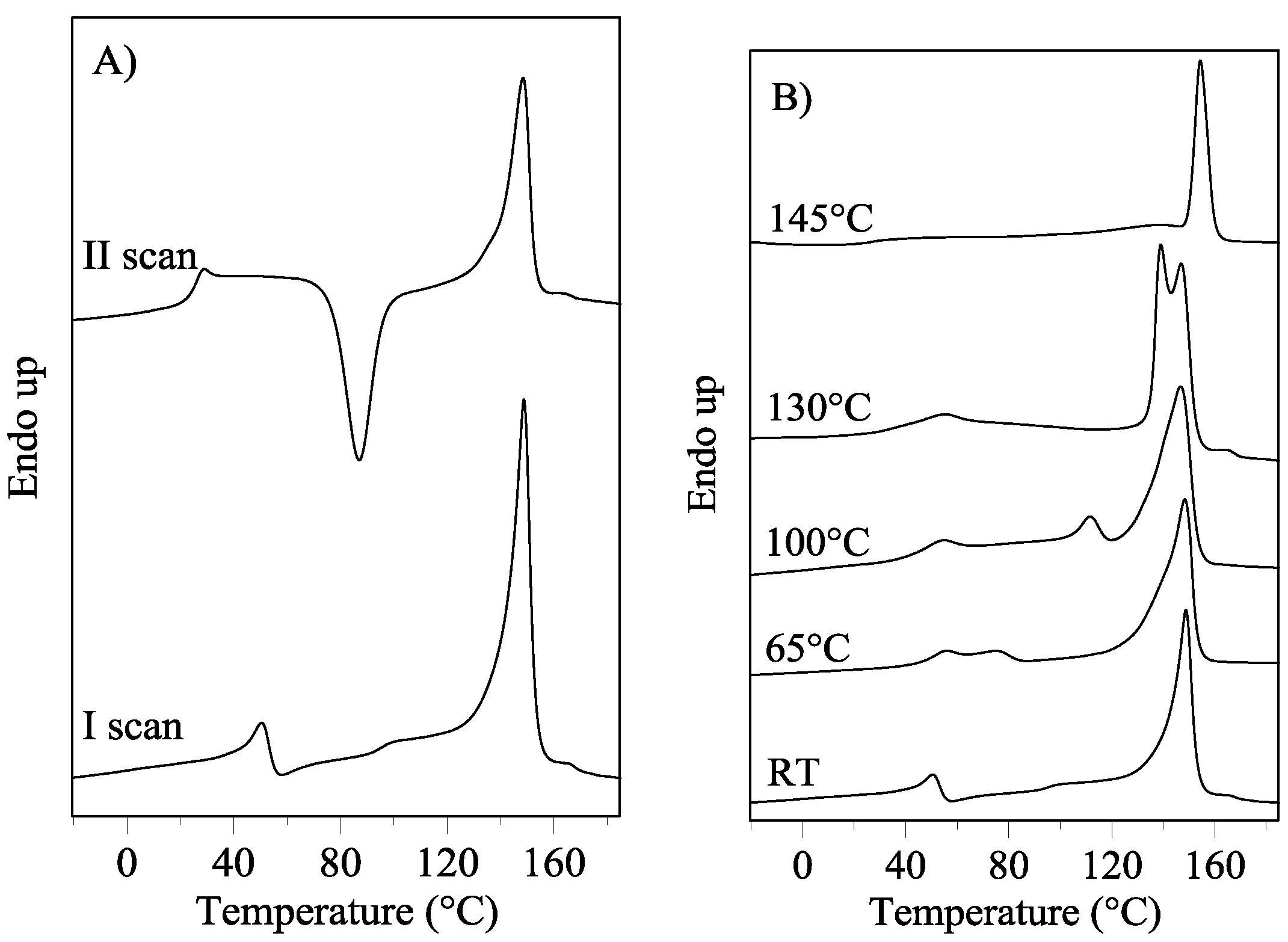 Polymers 10 00167 g003a
