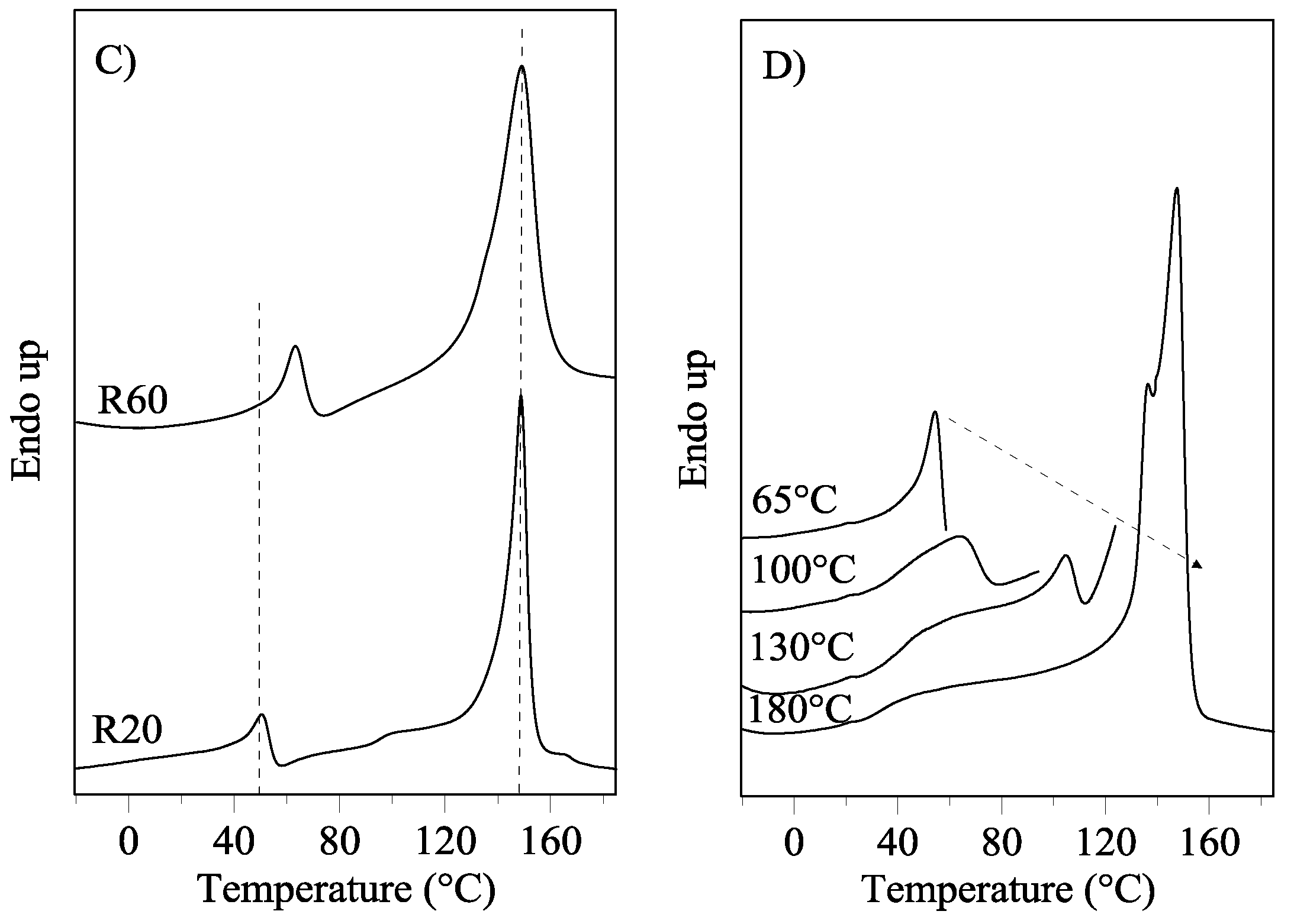 Polymers 10 00167 g003b