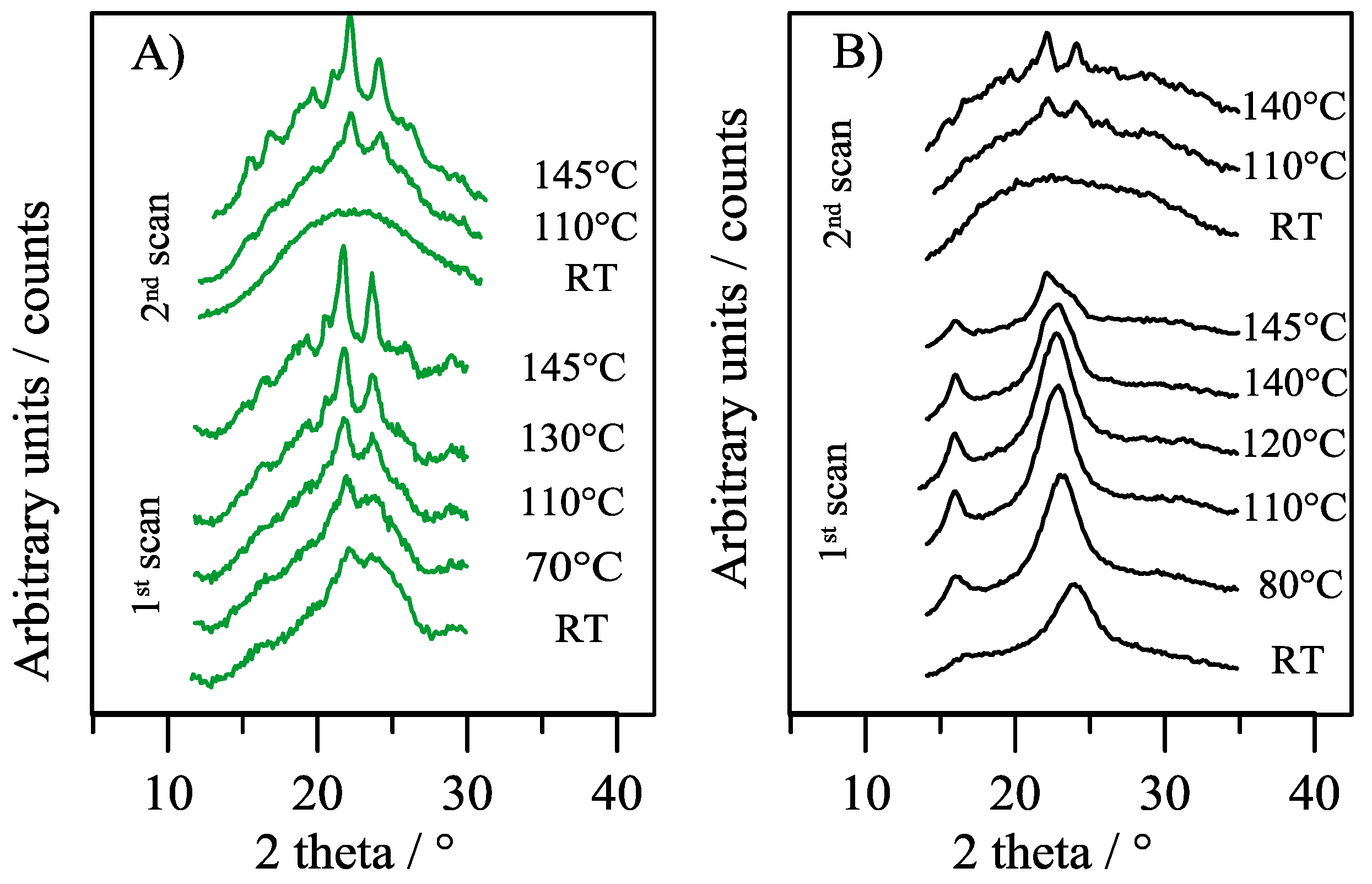 Polymers 10 00167 g004