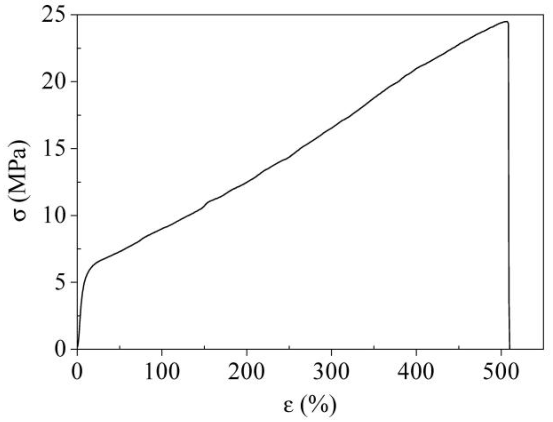 Polymers 10 00167 g005