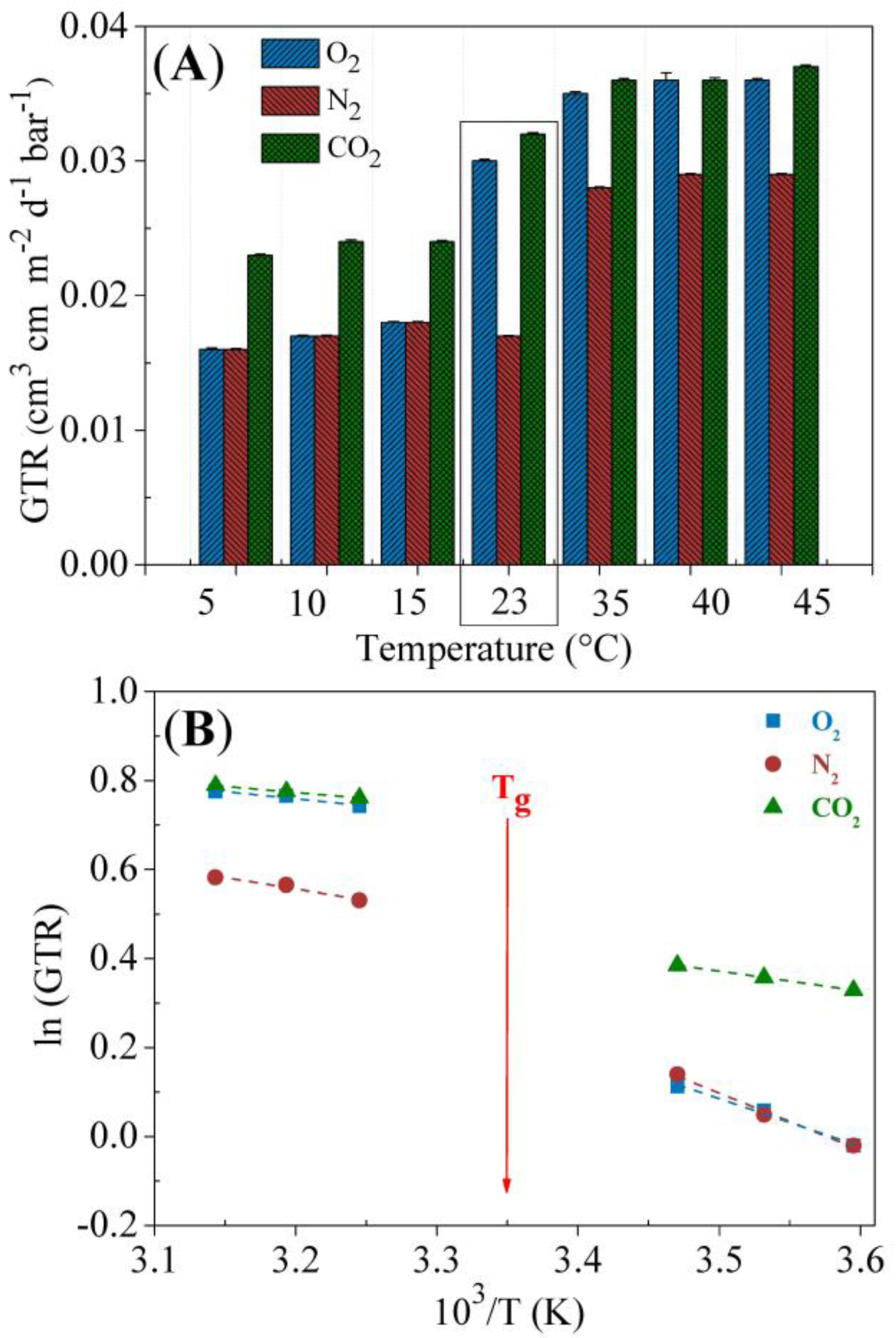 Polymers 10 00167 g006