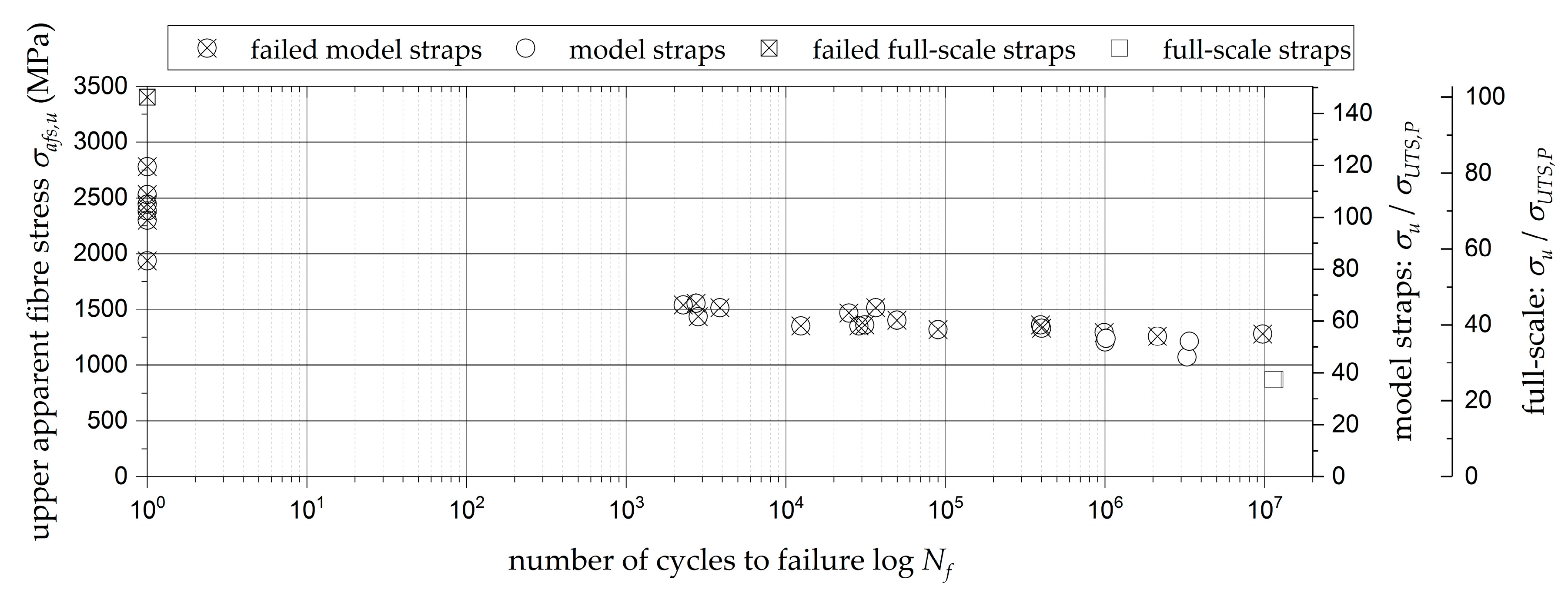 Polymers 10 00169 g003