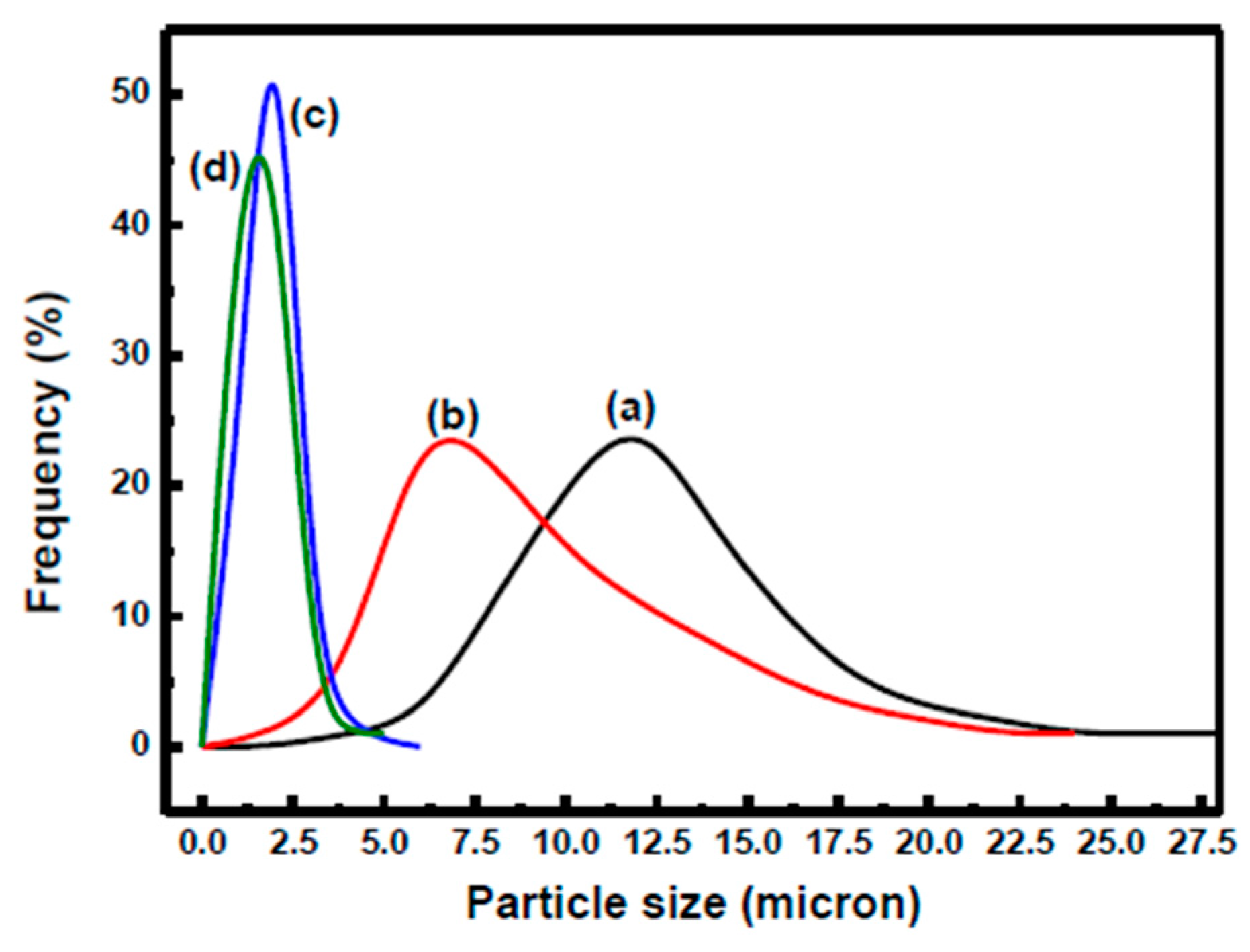 Polymers 10 00172 g004