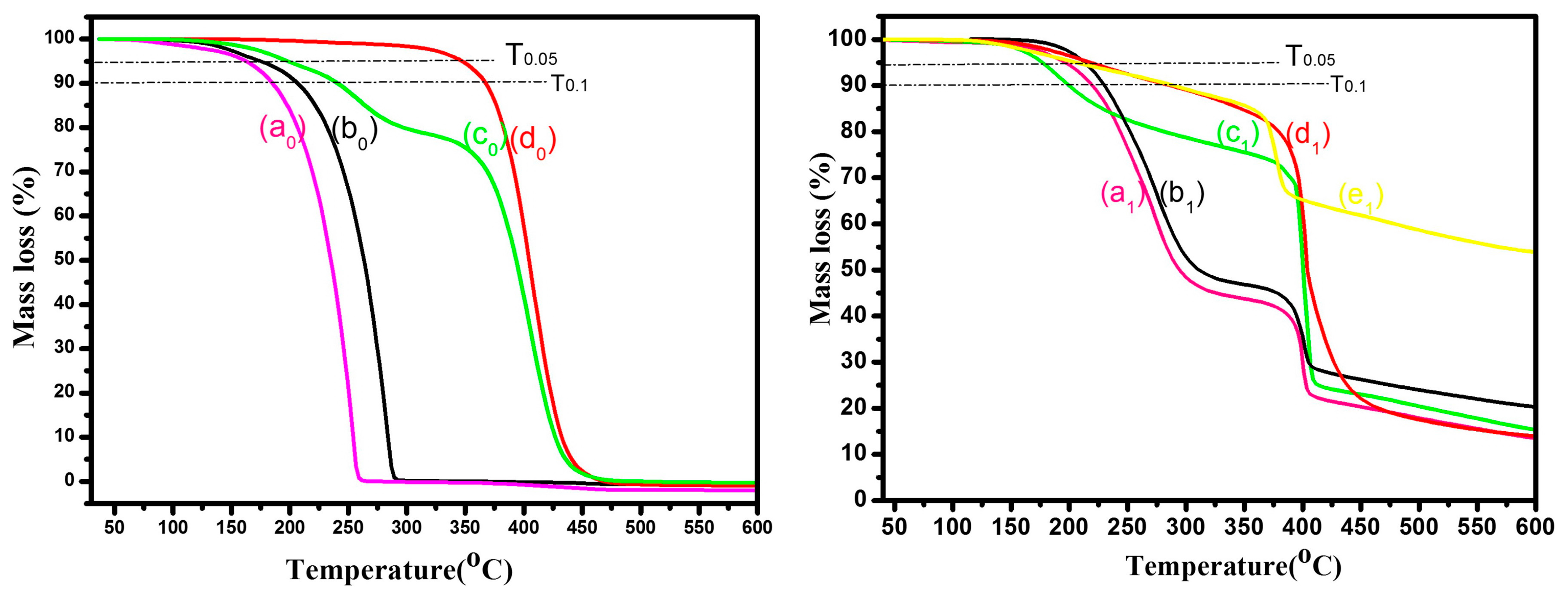 Polymers 10 00172 g006