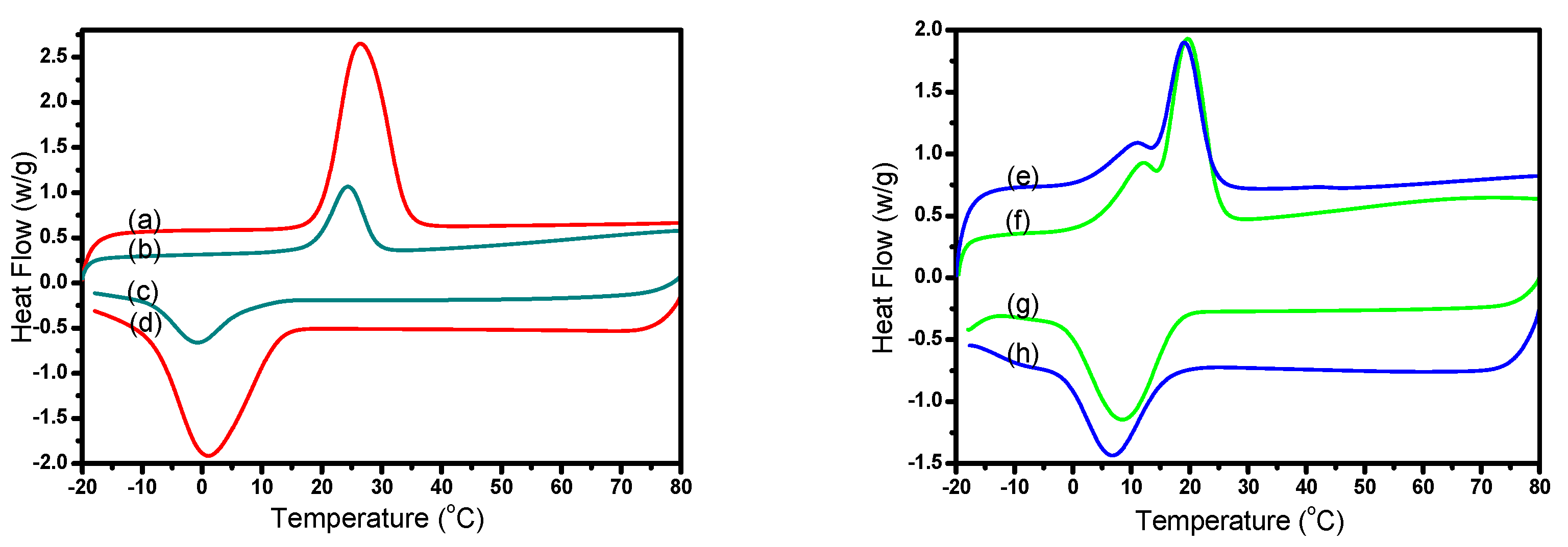 Polymers 10 00172 g007