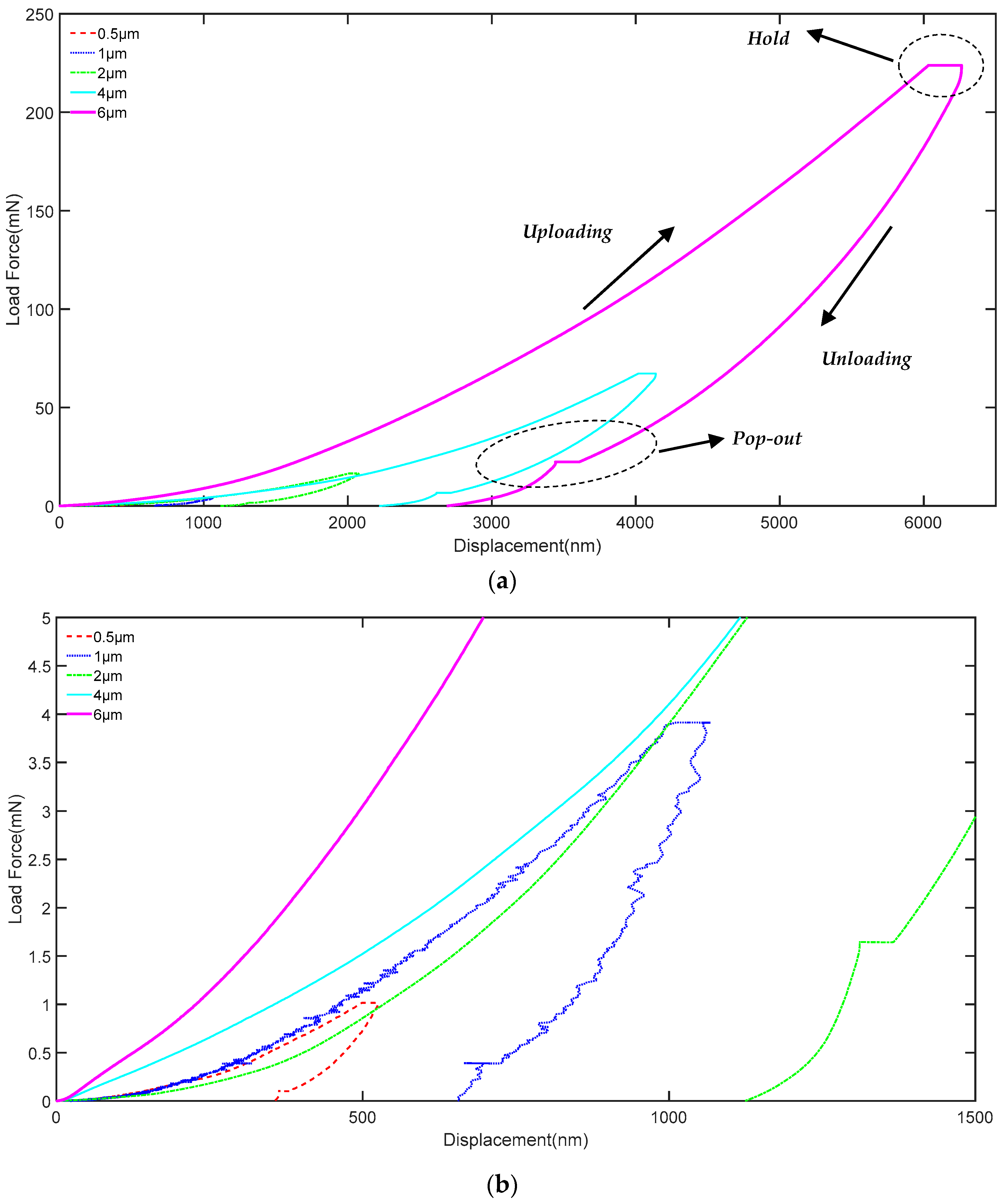 Polymers 10 00173 g003