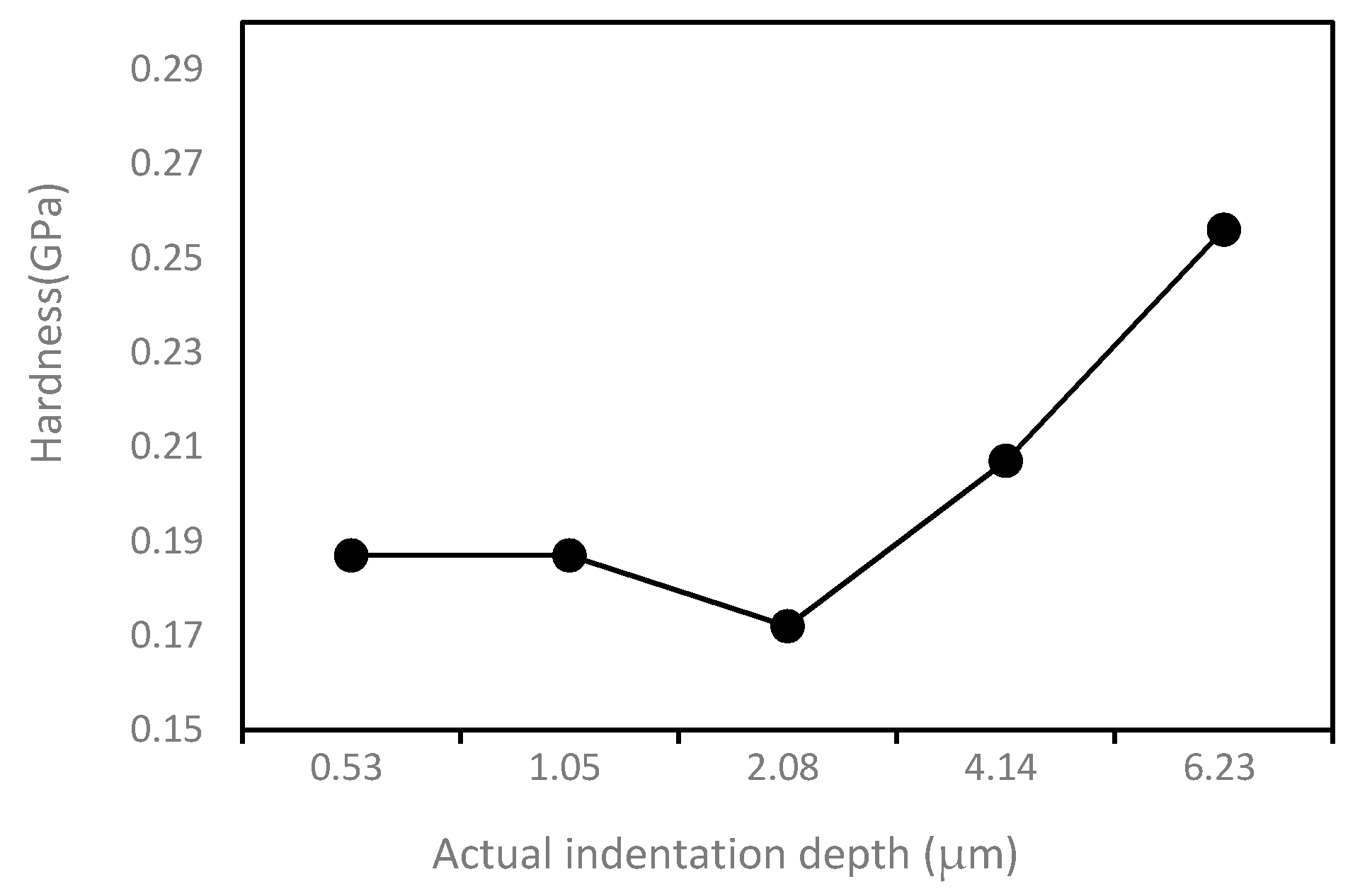 Polymers 10 00173 g004
