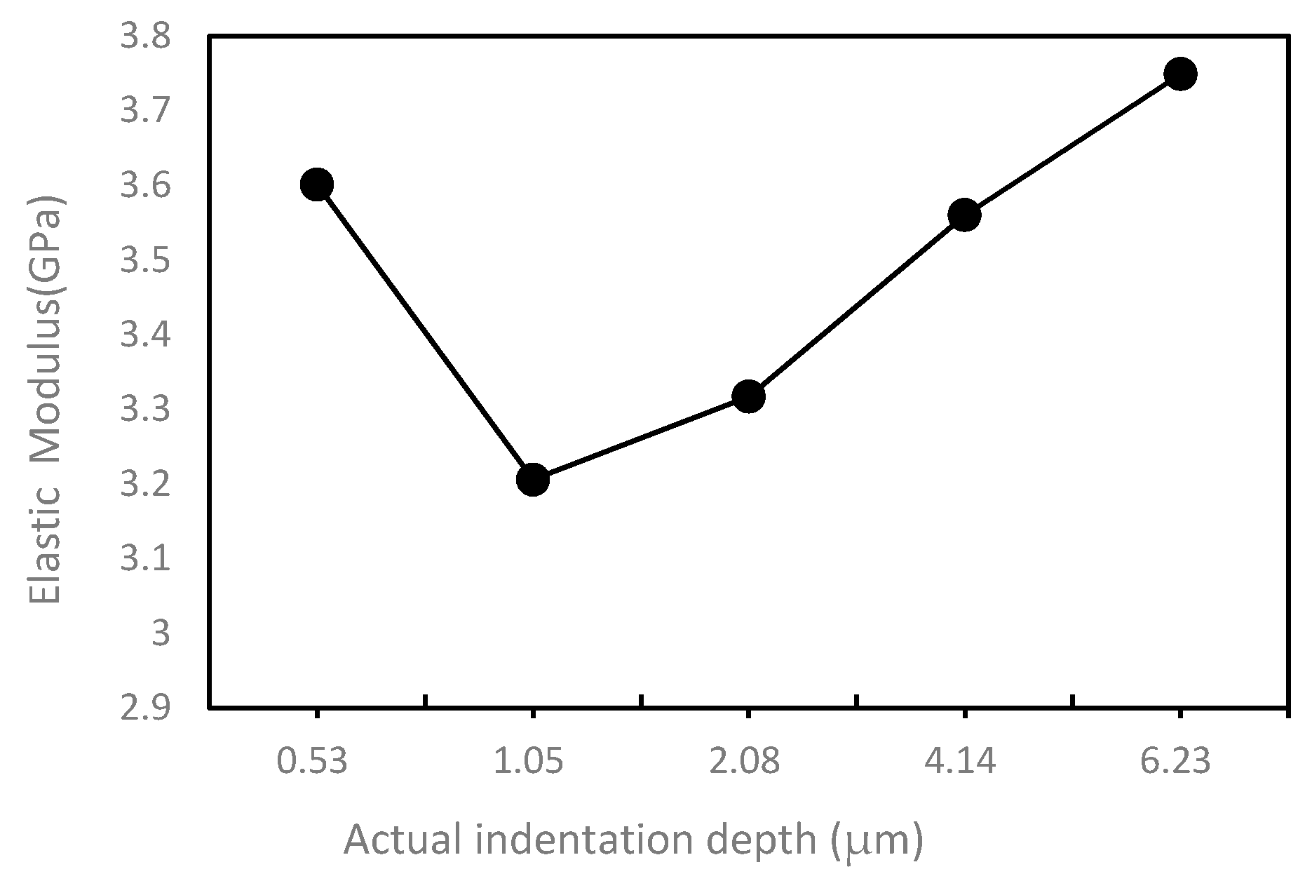 Polymers 10 00173 g005