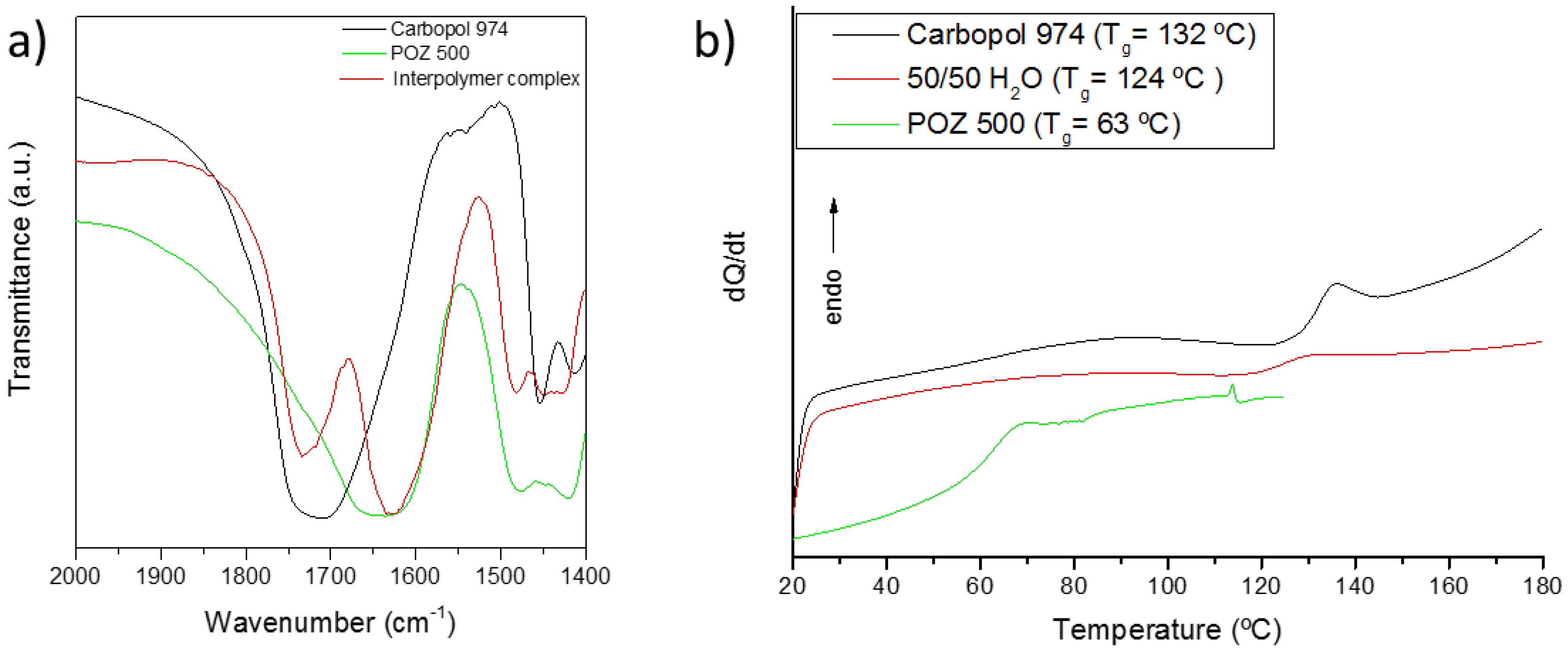 Polymers 10 00175 g002