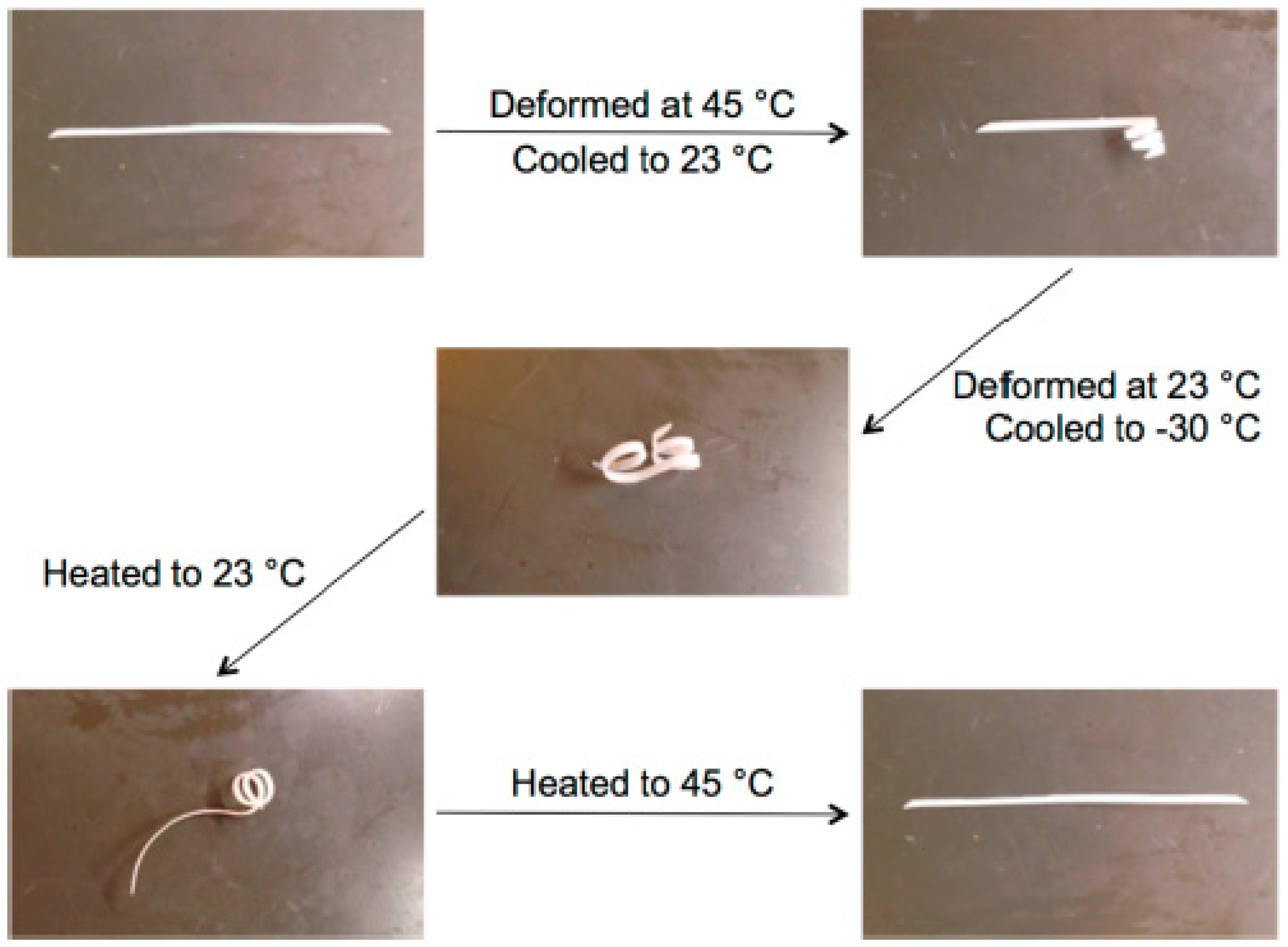 Polymers 10 00178 g001