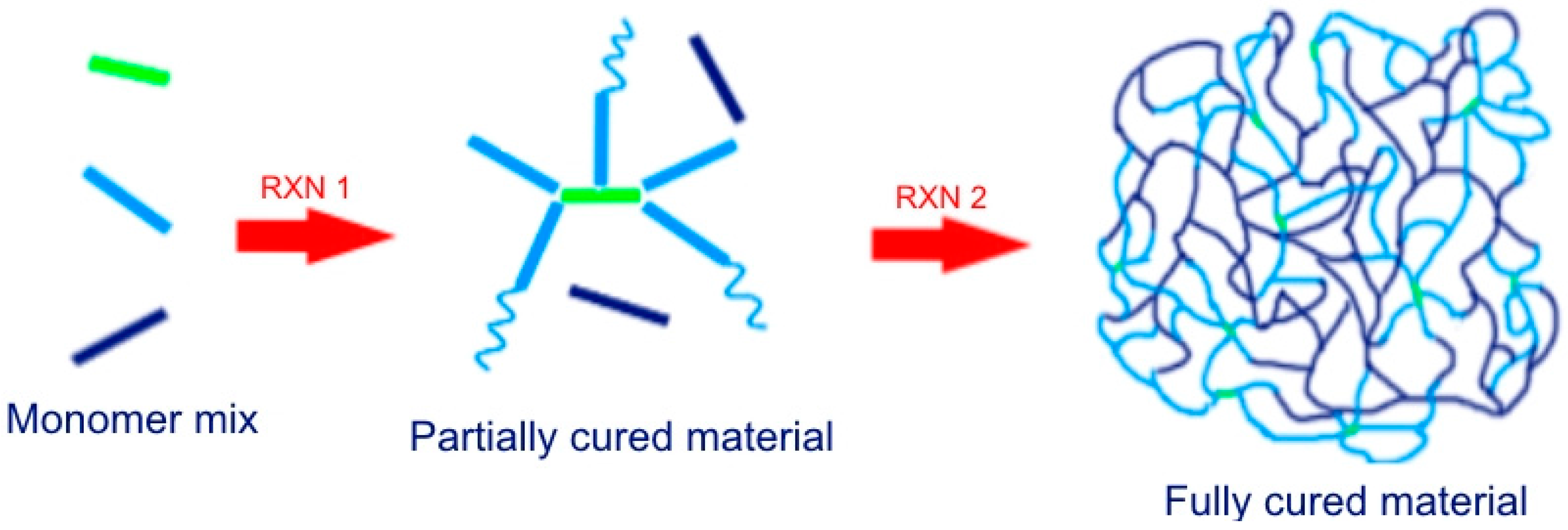 Polymers 10 00178 sch001