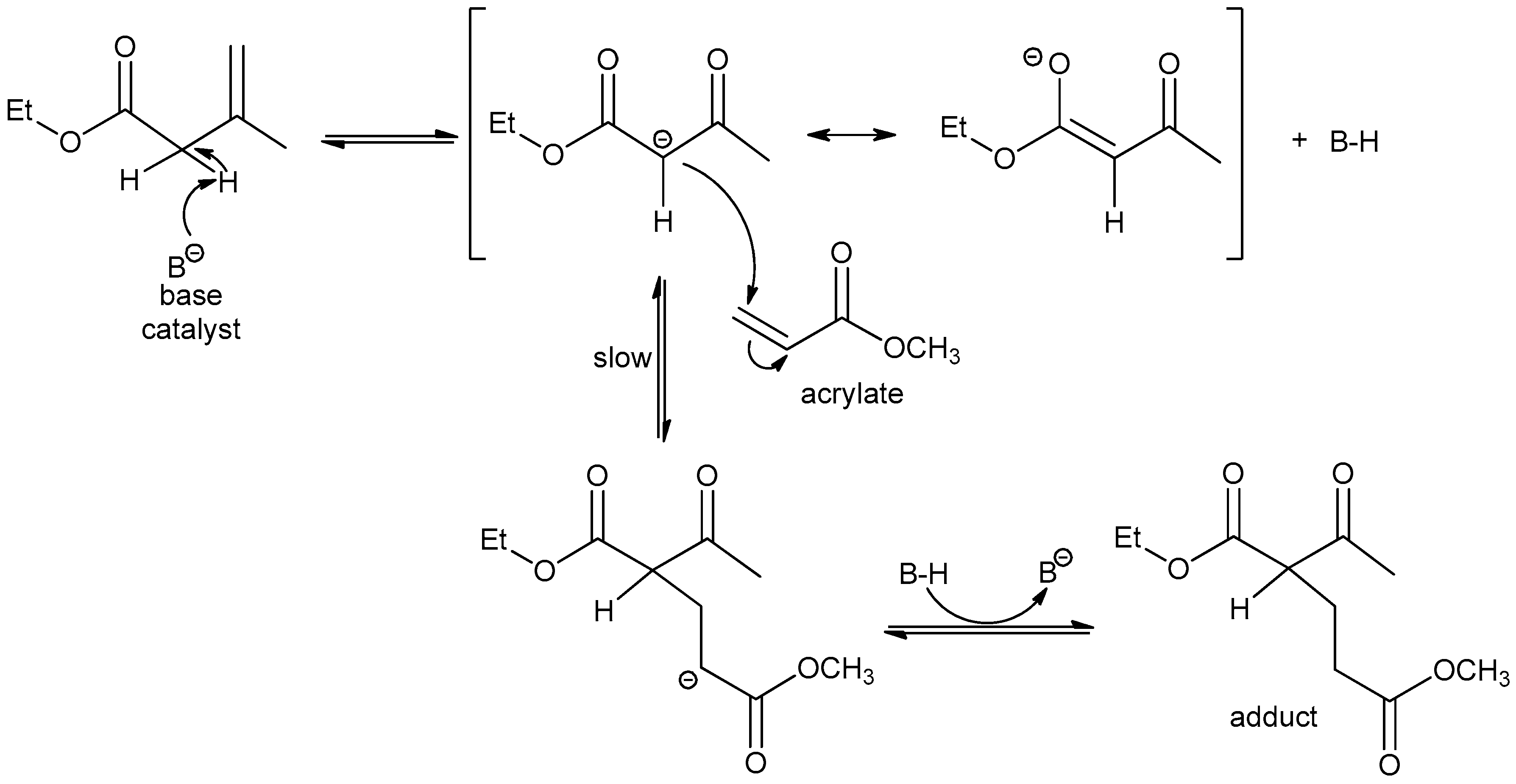 Polymers 10 00178 sch006