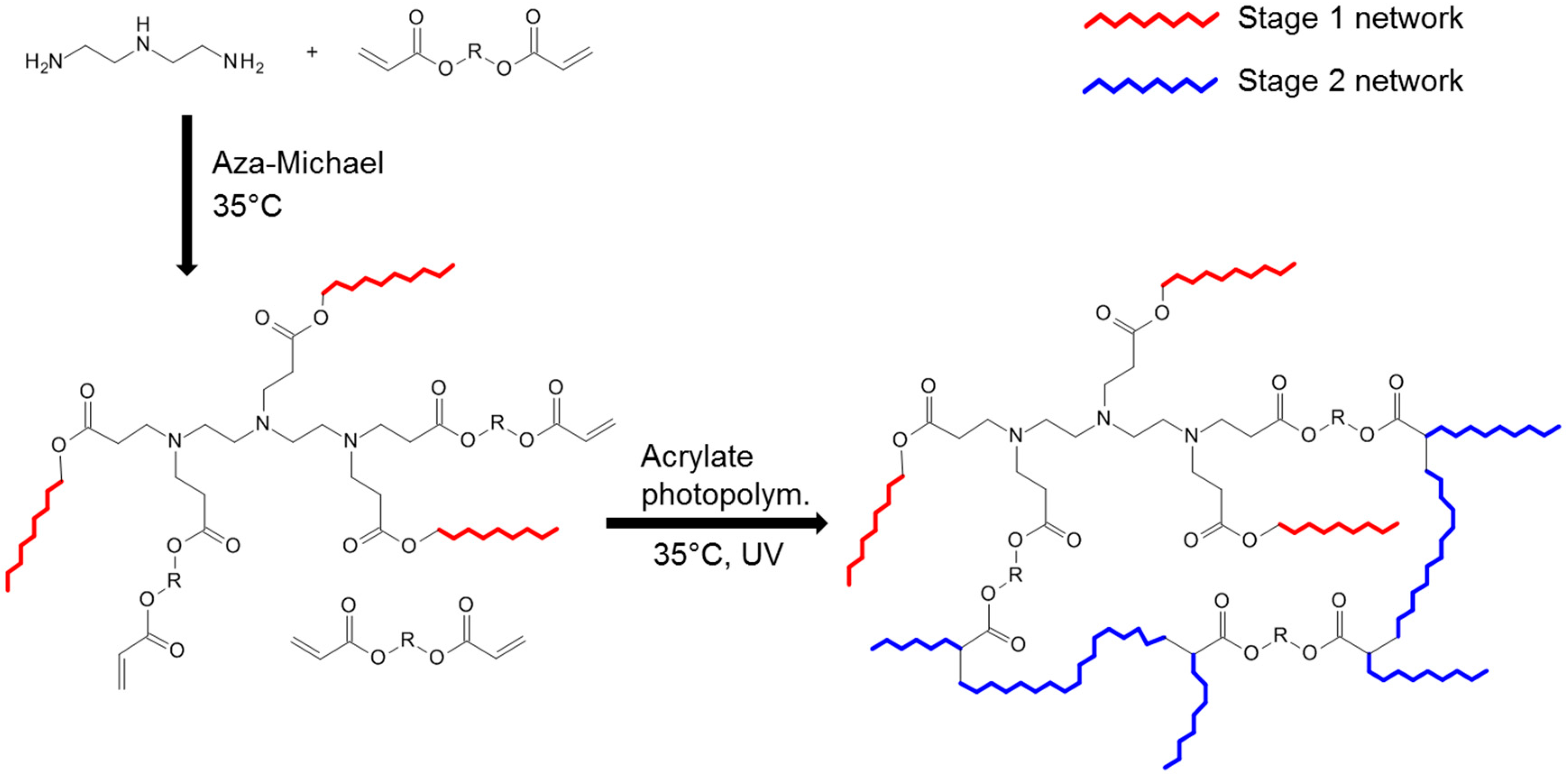 Polymers 10 00178 sch008