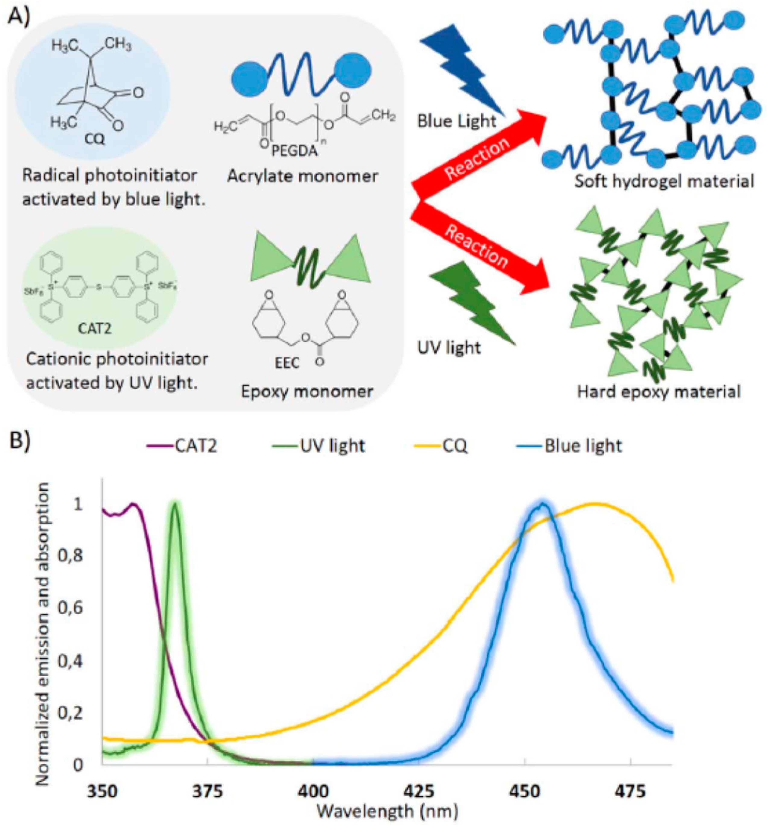Polymers 10 00178 sch011