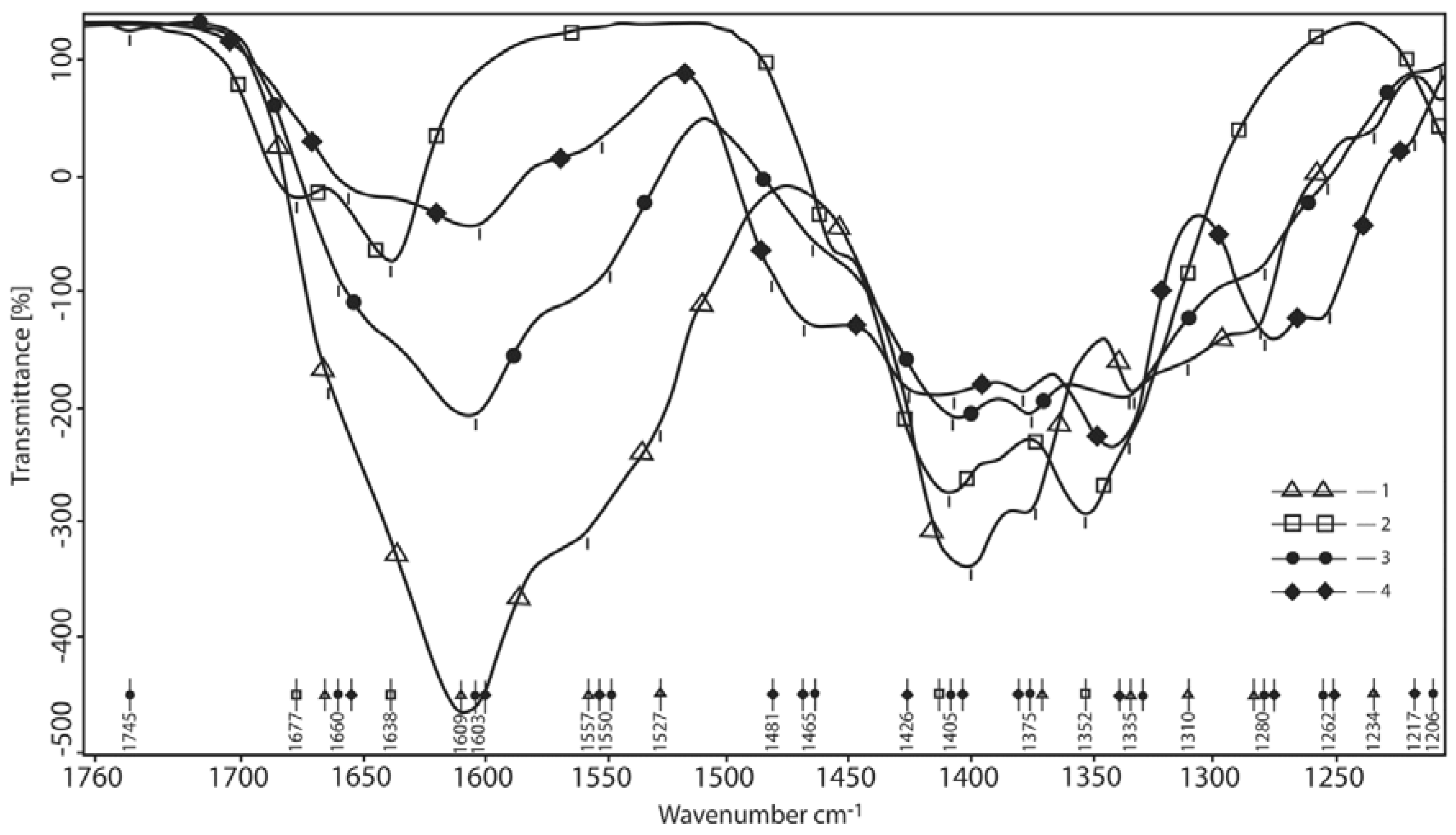 Polymers 10 00181 g004