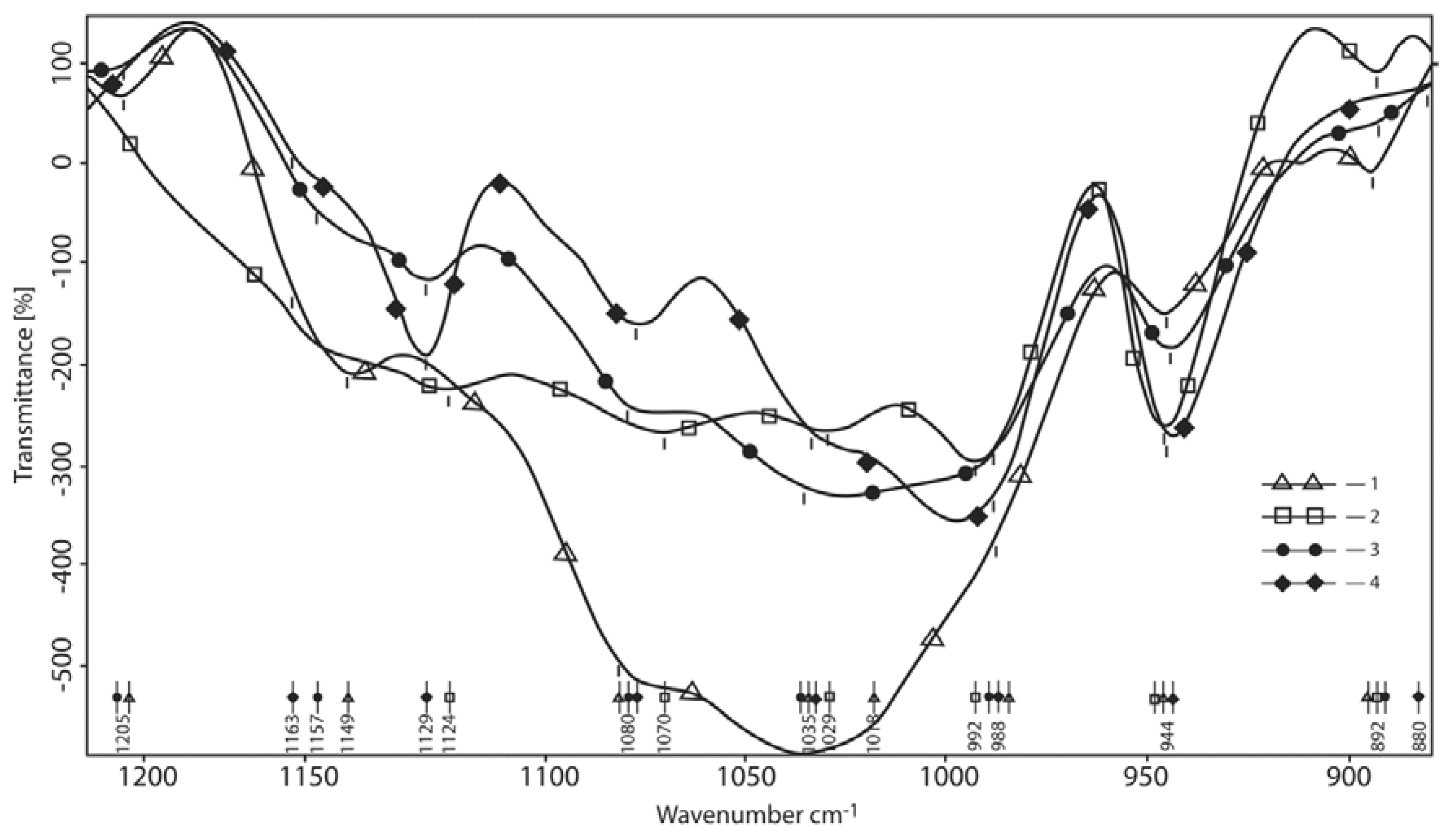 Polymers 10 00181 g005