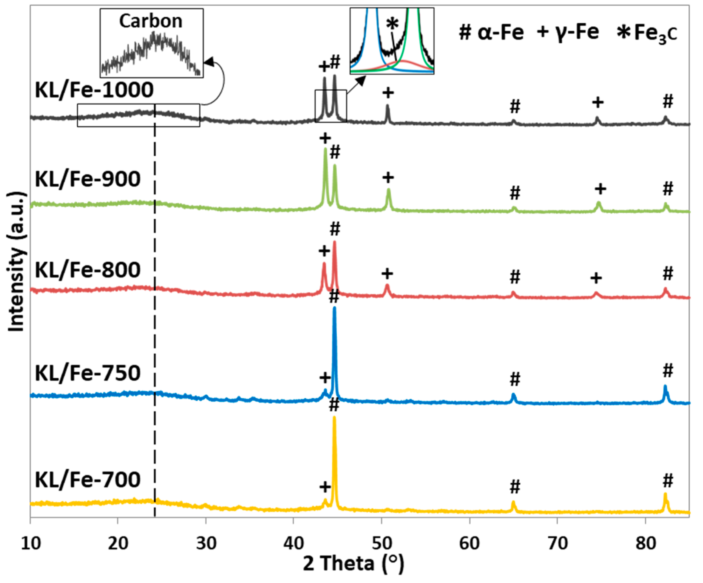 Polymers 10 00183 g001