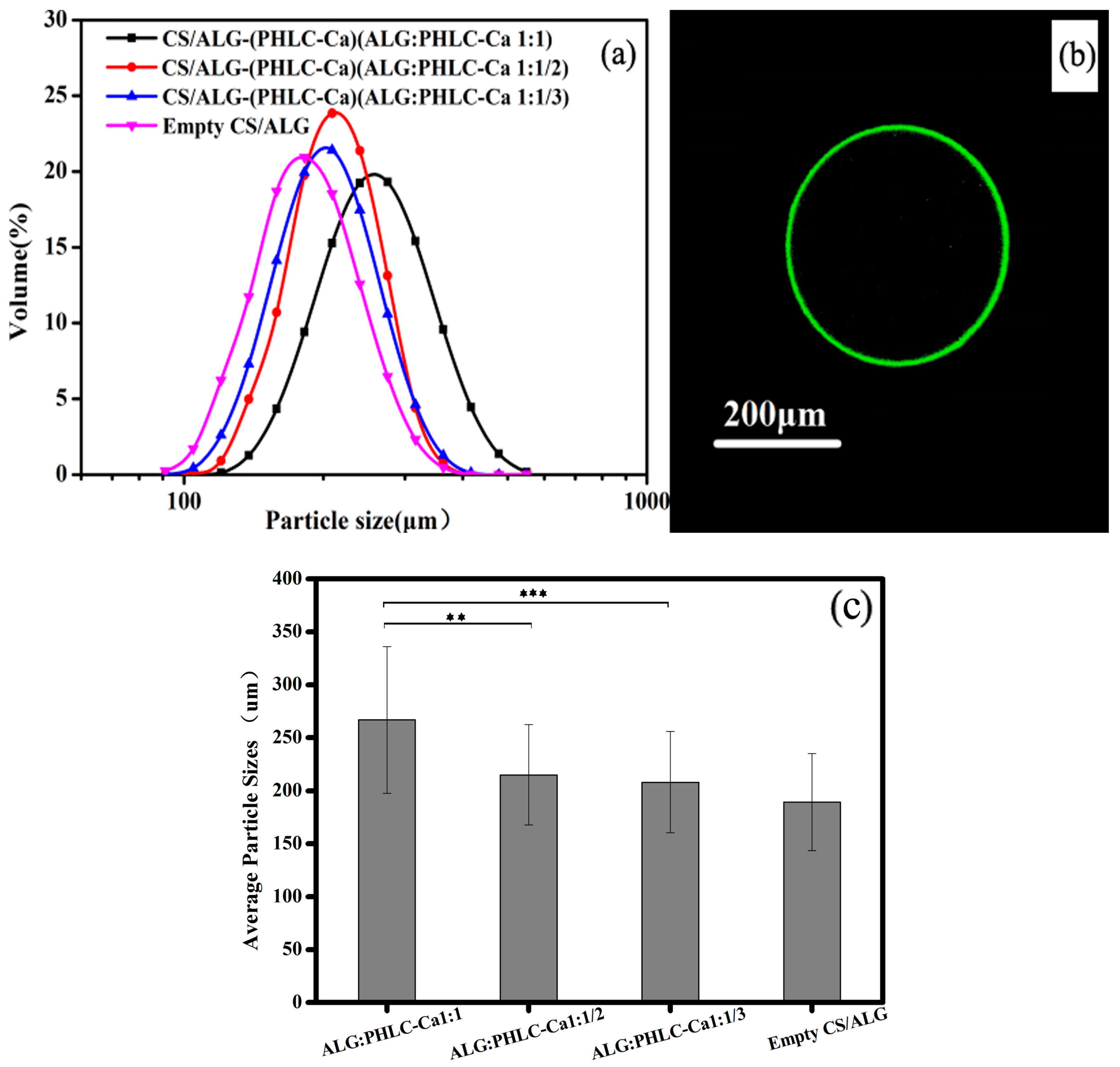 Polymers 10 00185 g003