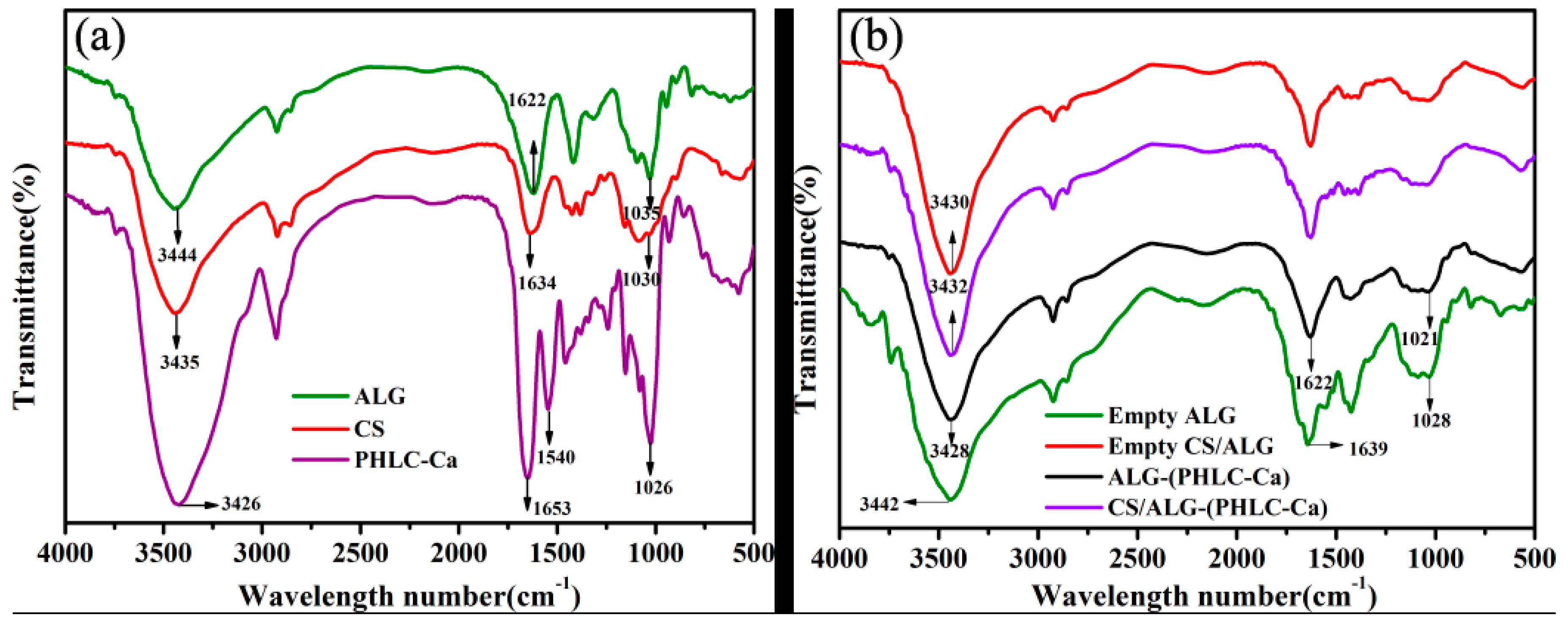 Polymers 10 00185 g004
