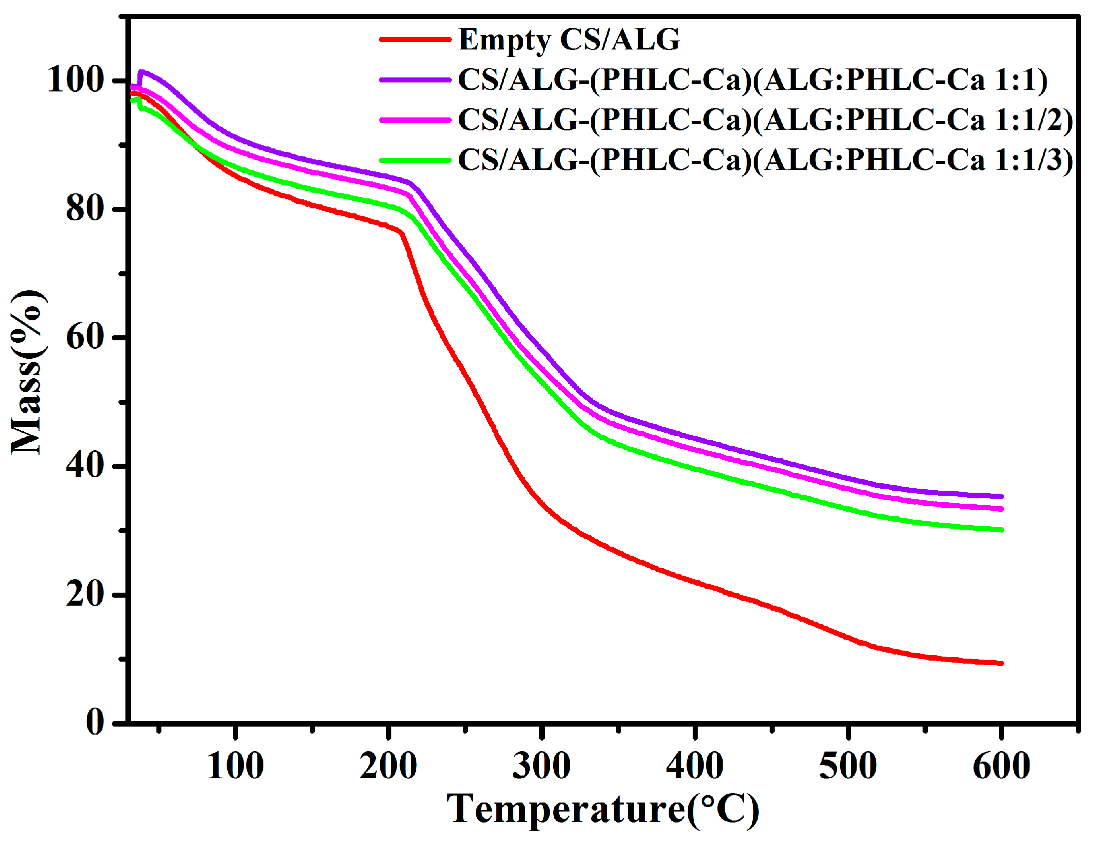 Polymers 10 00185 g005