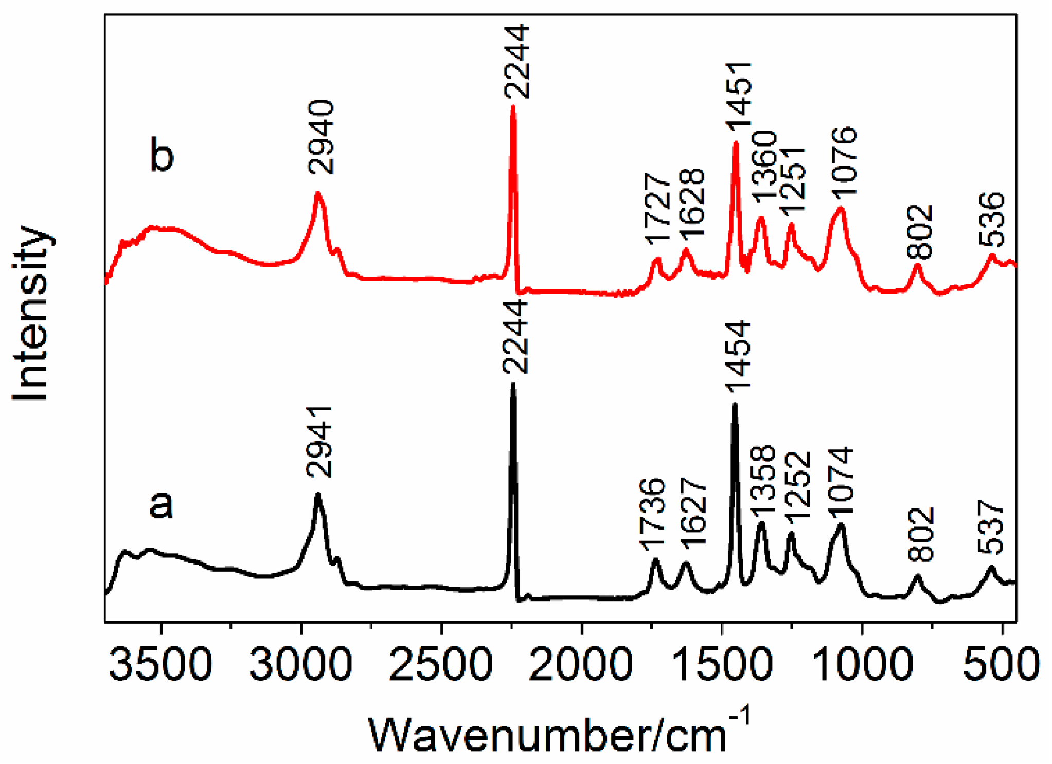 Polymers 10 00186 g006 Polymers 10 00186 g006