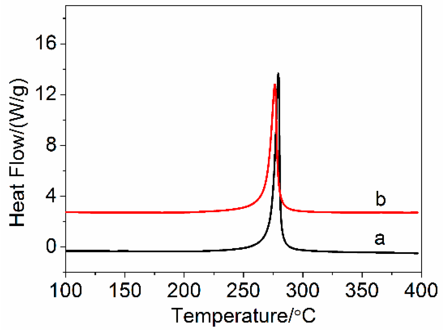 Polymers 10 00186 g010 Polymers 10 00186 g010