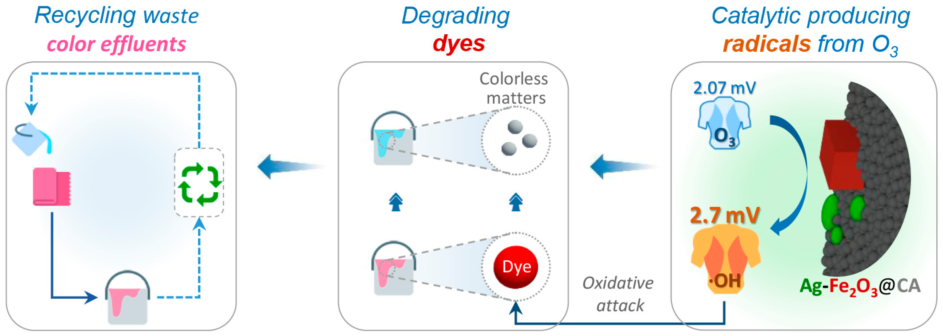 Polymers 10 00193 g001