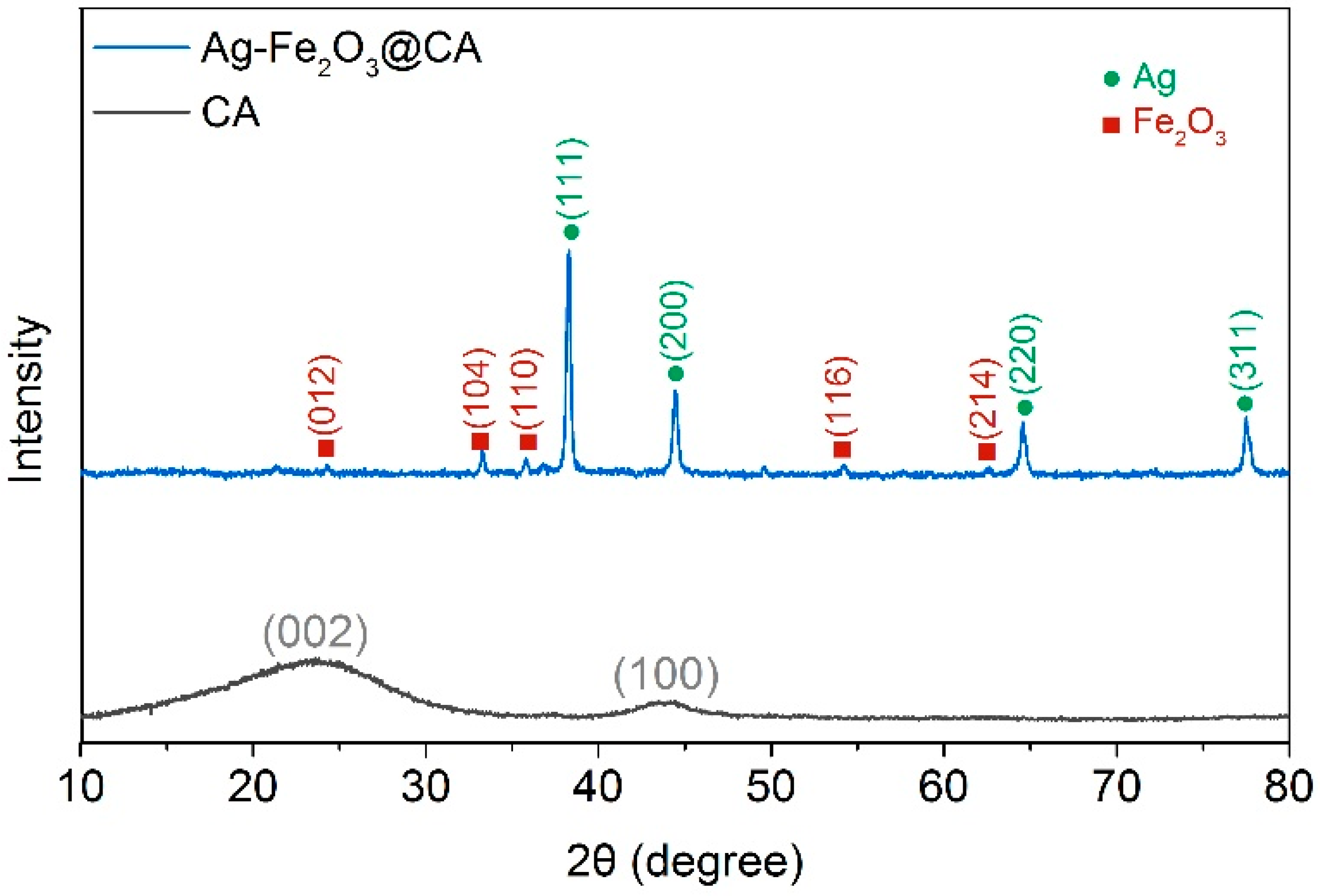 Polymers 10 00193 g004