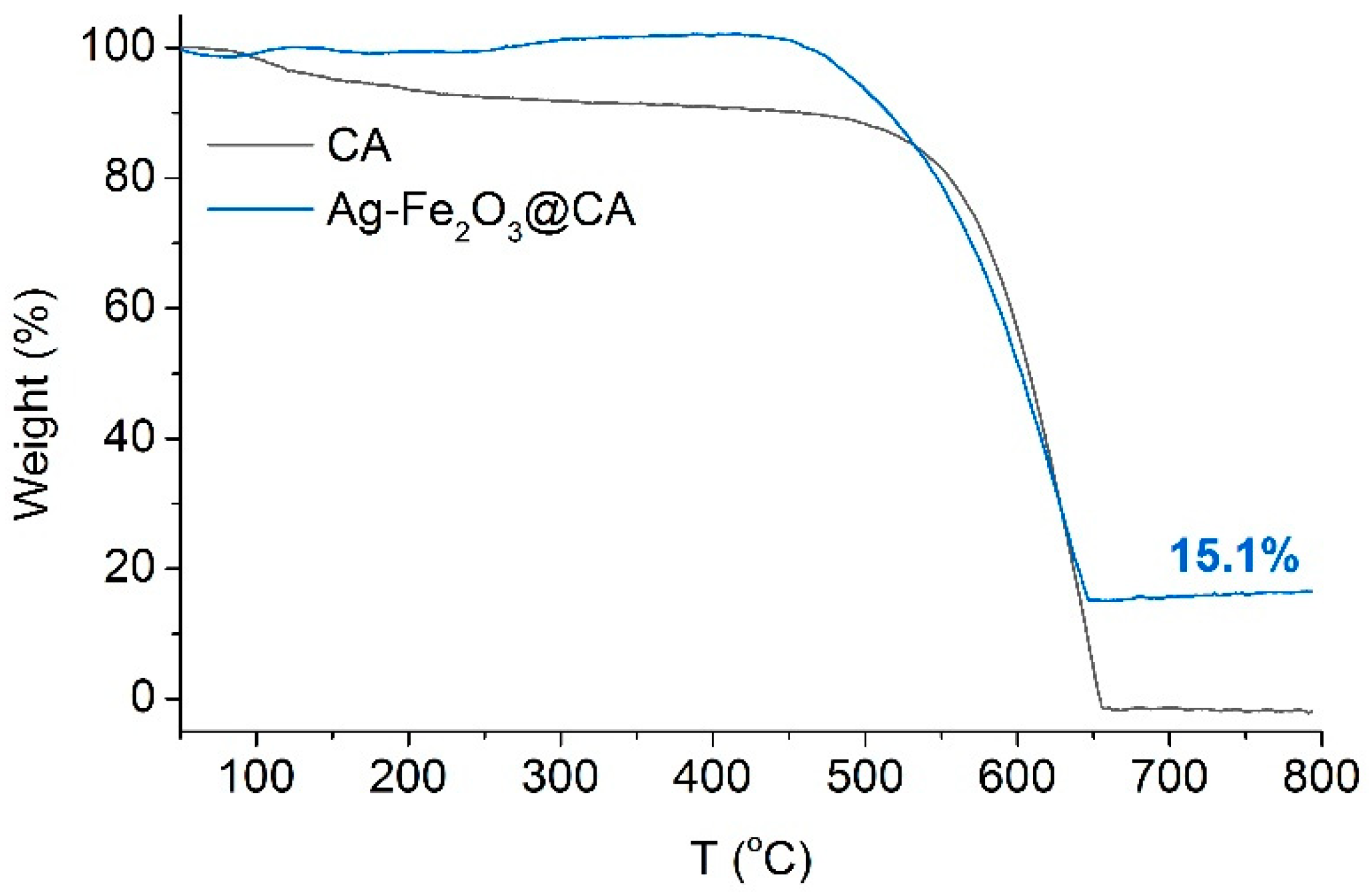 Polymers 10 00193 g008