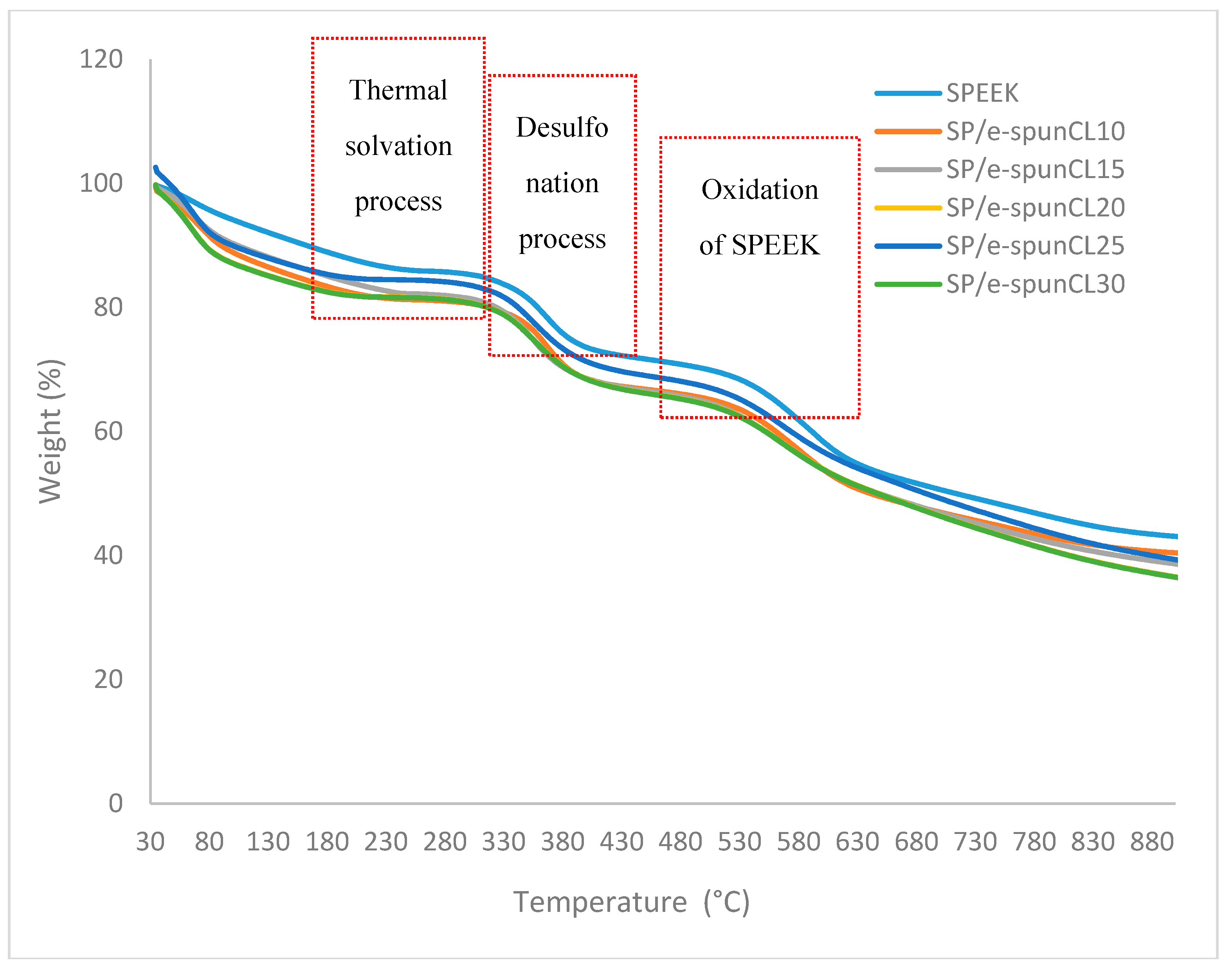 Polymers 10 00194 g003