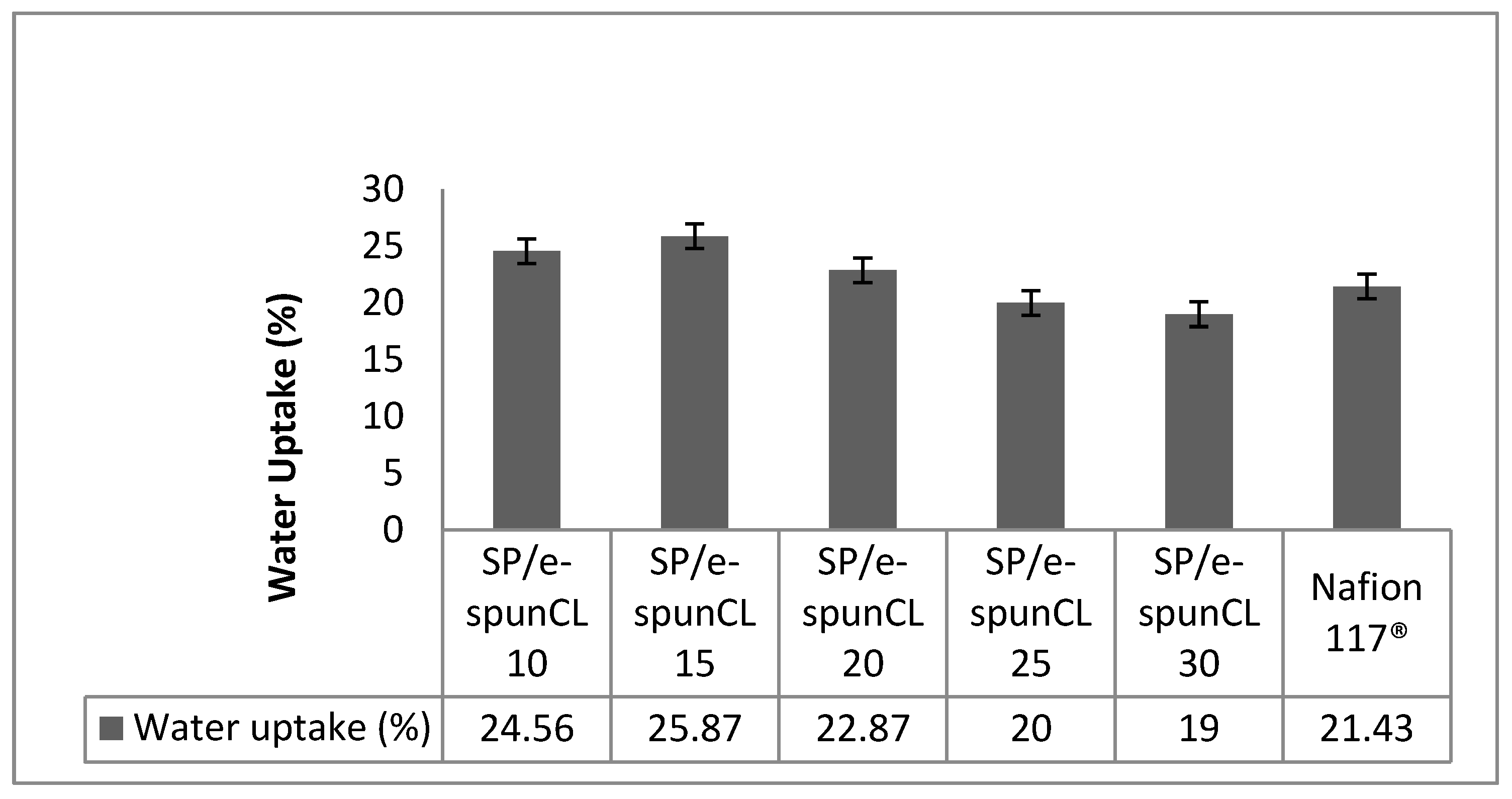 Polymers 10 00194 g004