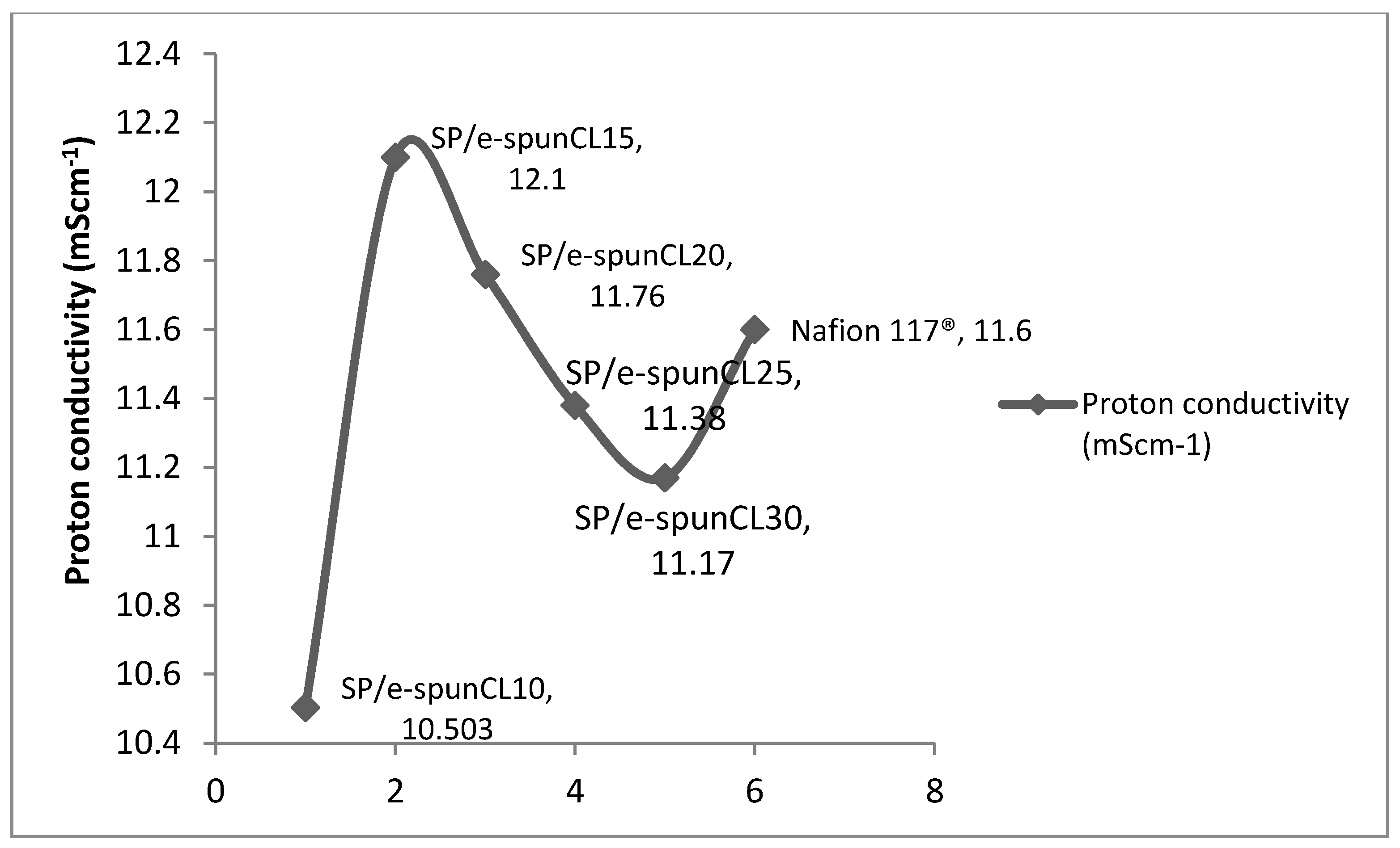 Polymers 10 00194 g005