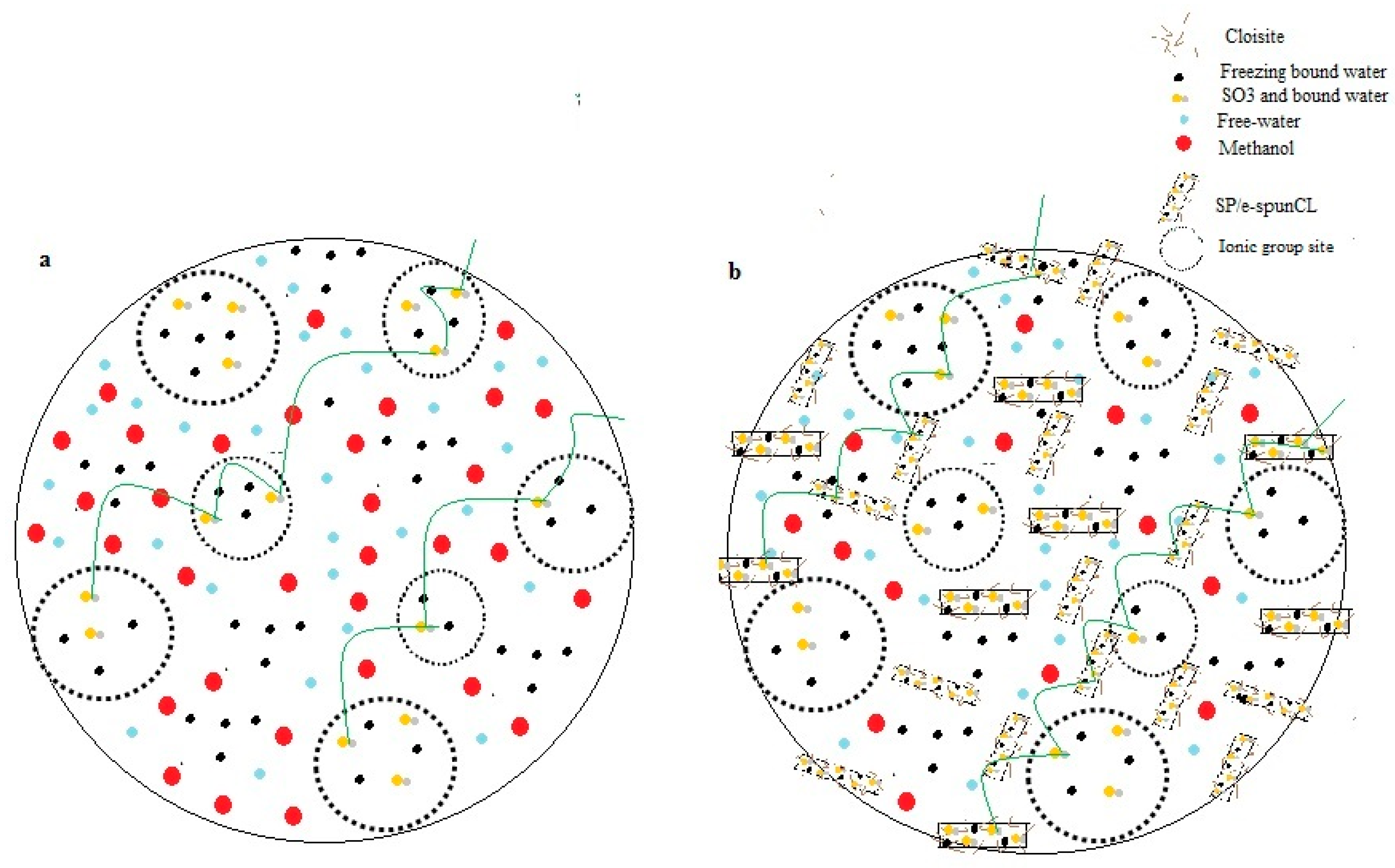 Polymers 10 00194 g010