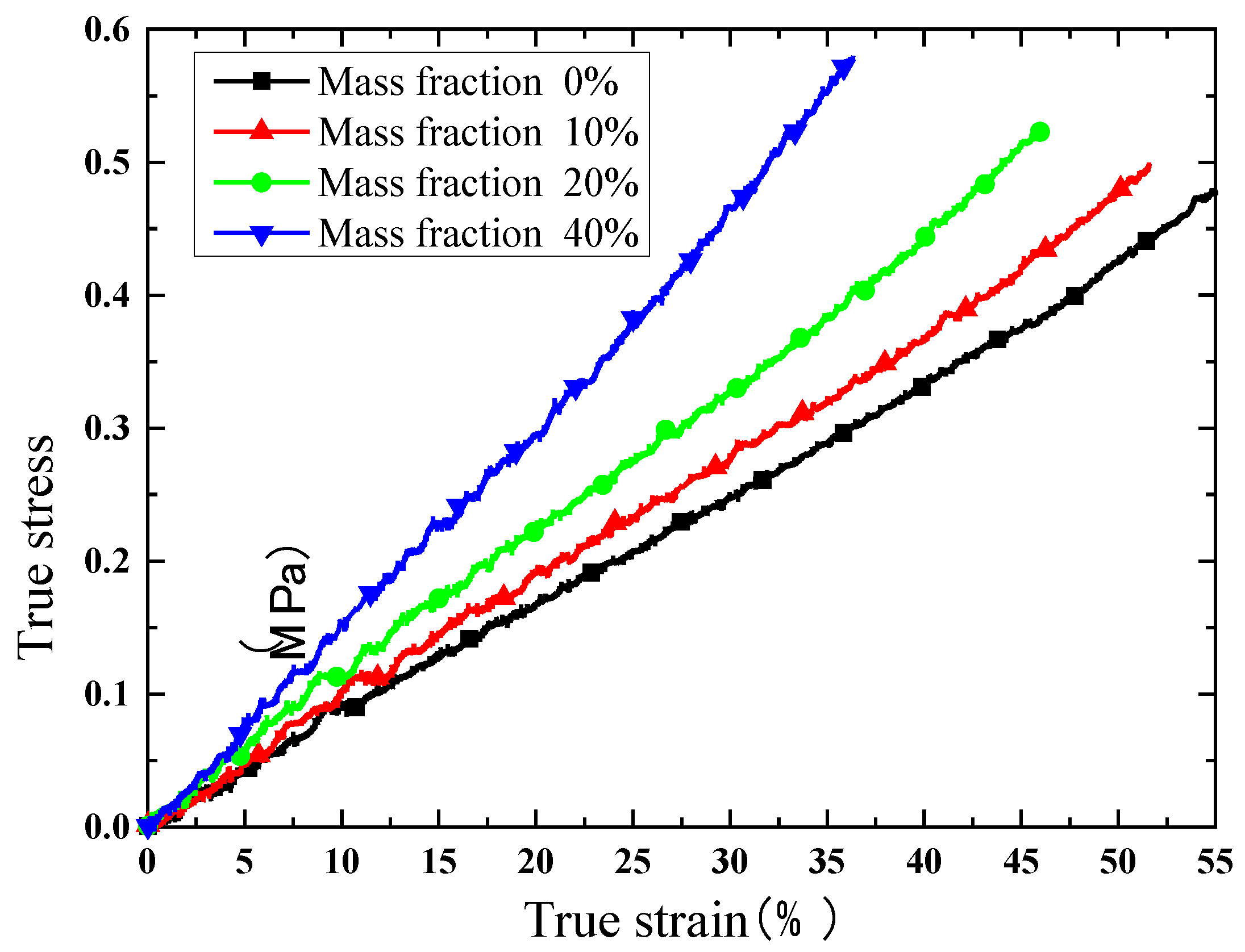 Polymers 10 00195 g008