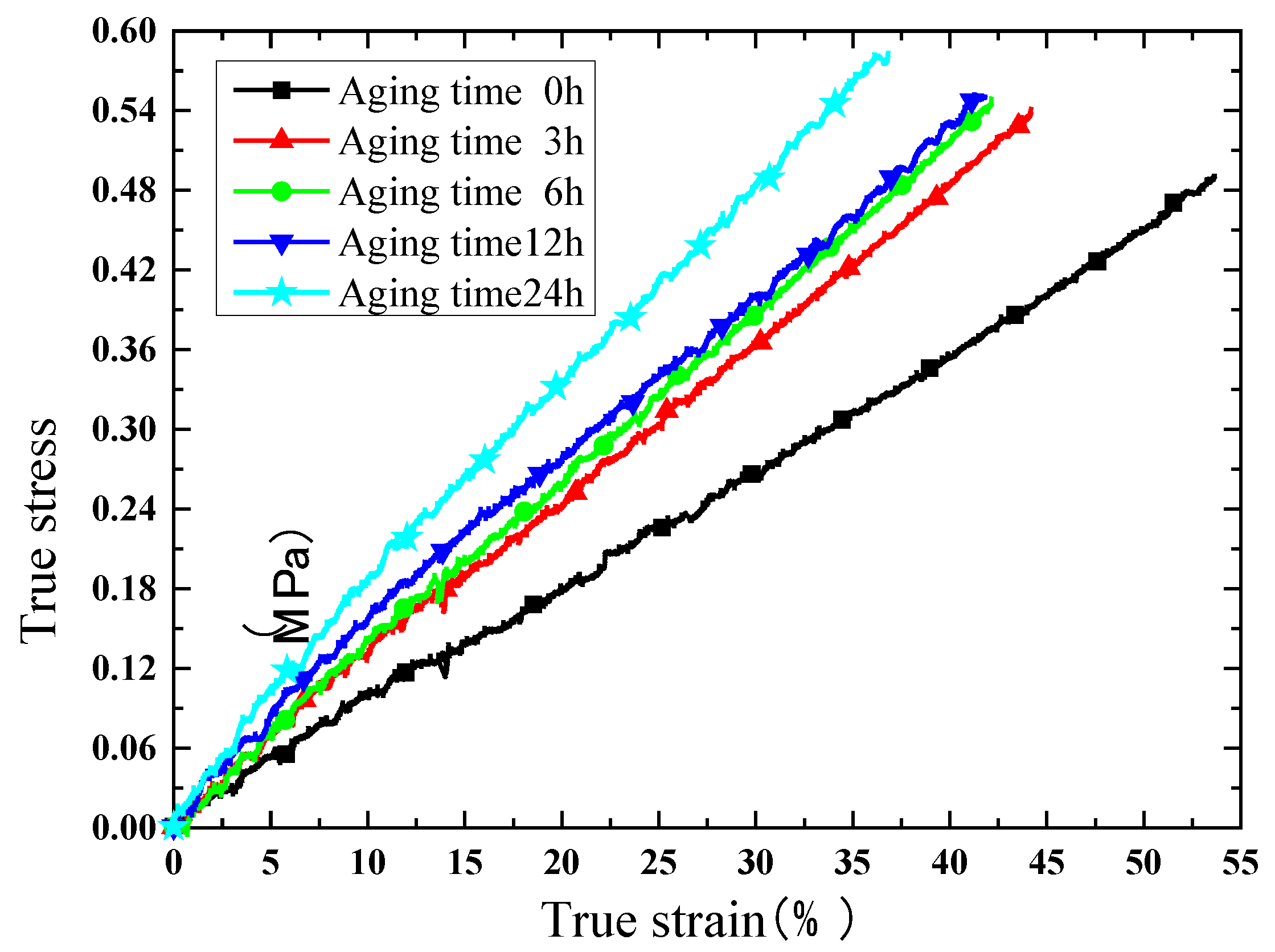Polymers 10 00195 g010