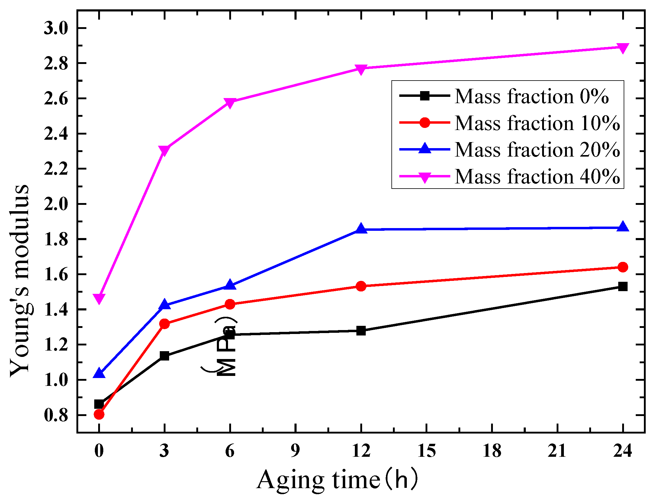 Polymers 10 00195 g011