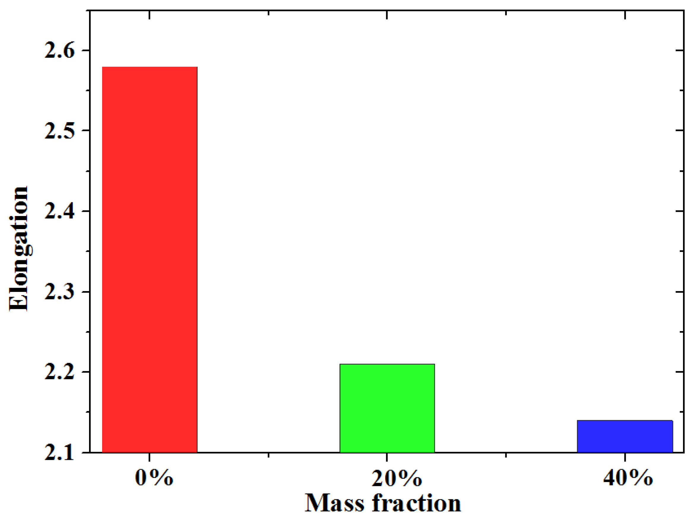 Polymers 10 00195 g014