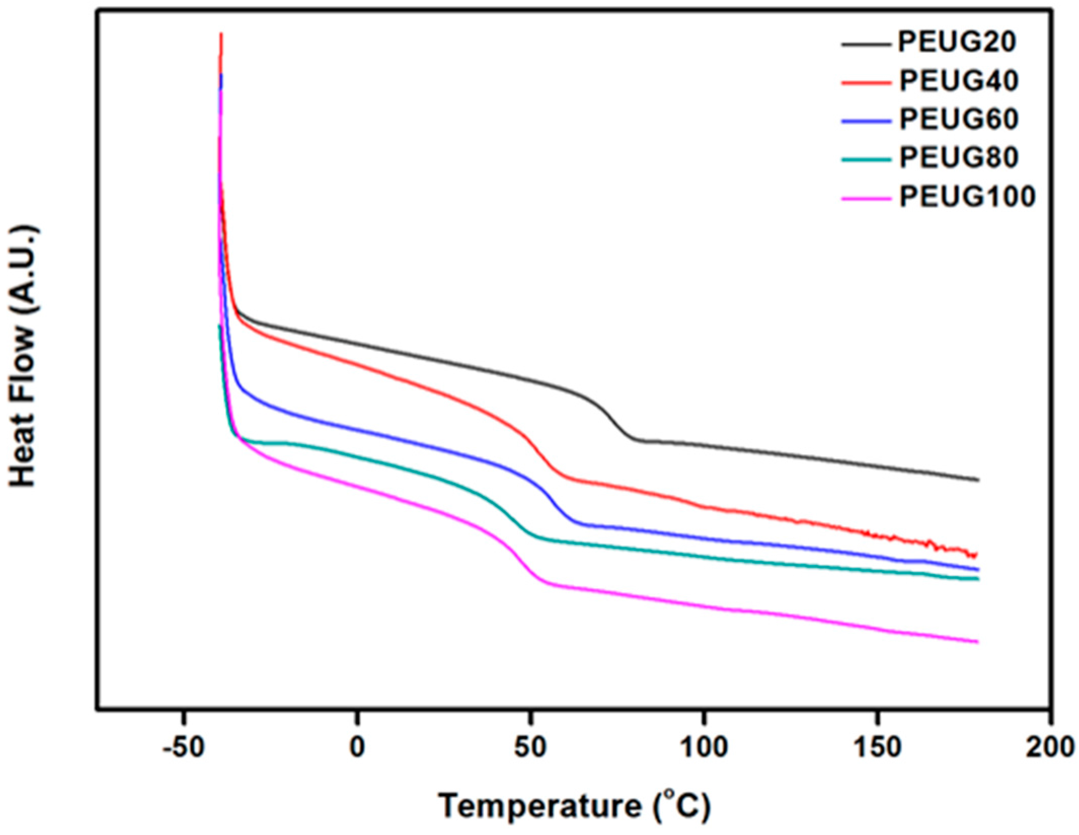 Polymers 10 00201 g002