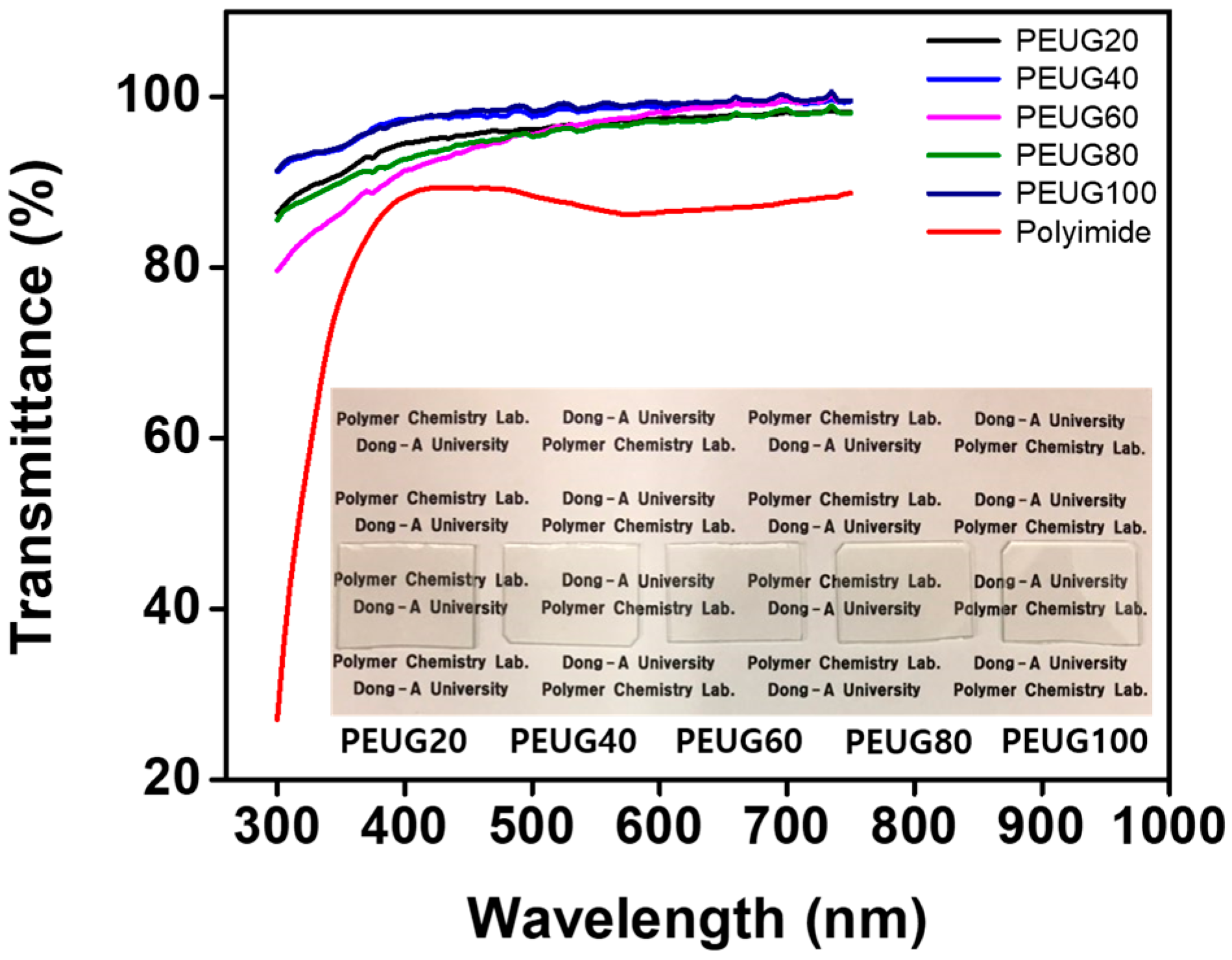 Polymers 10 00201 g003