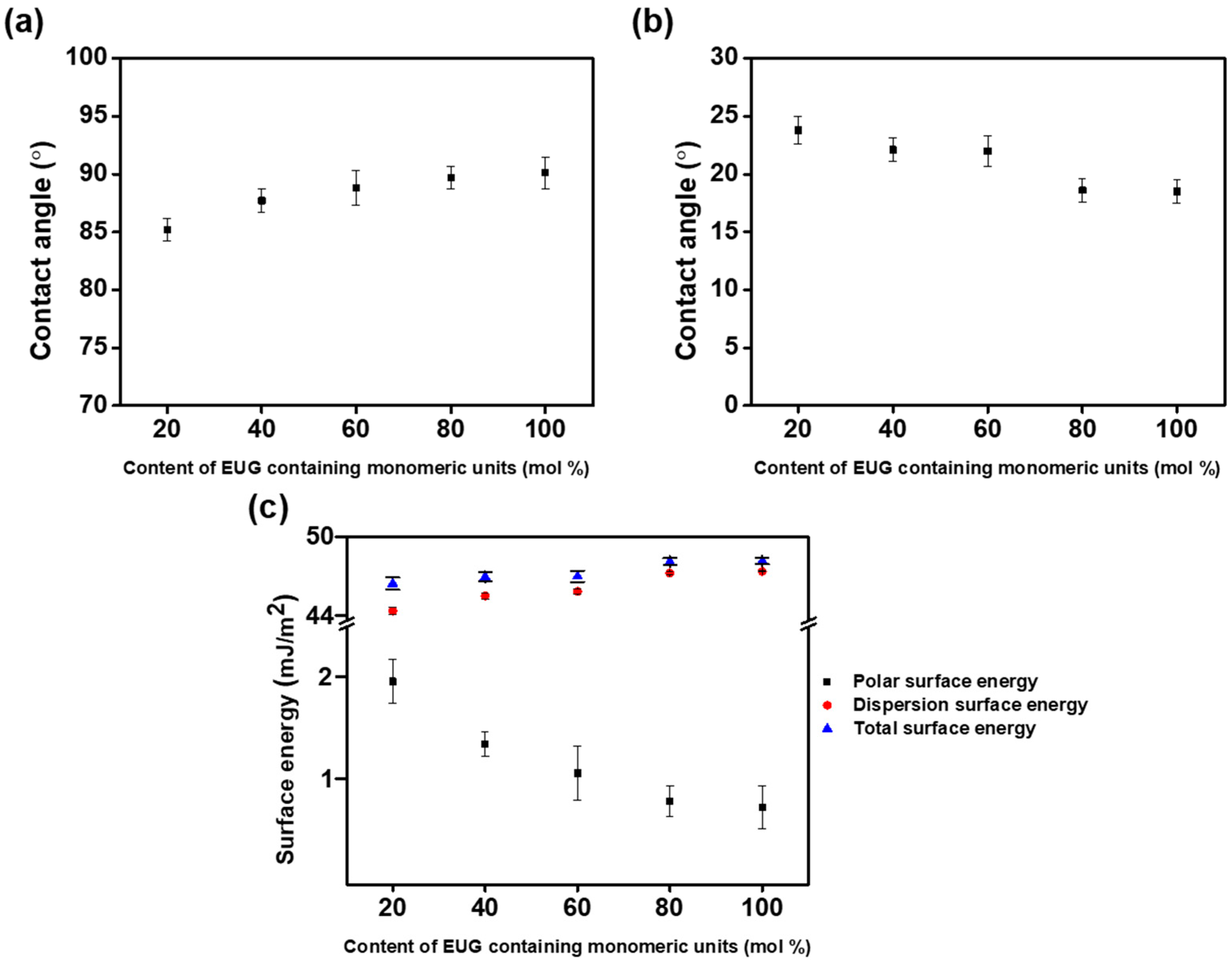 Polymers 10 00201 g006