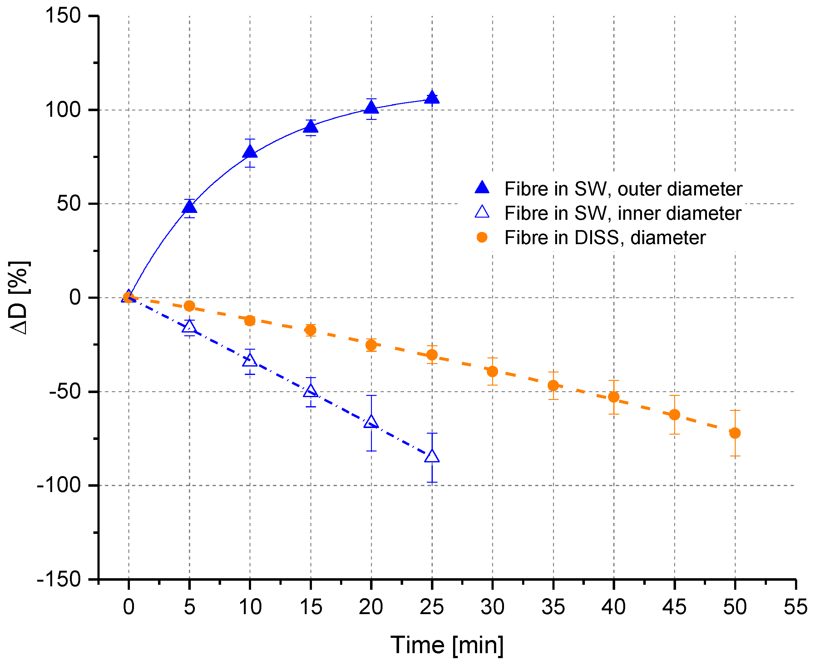 Polymers 10 00207 g006