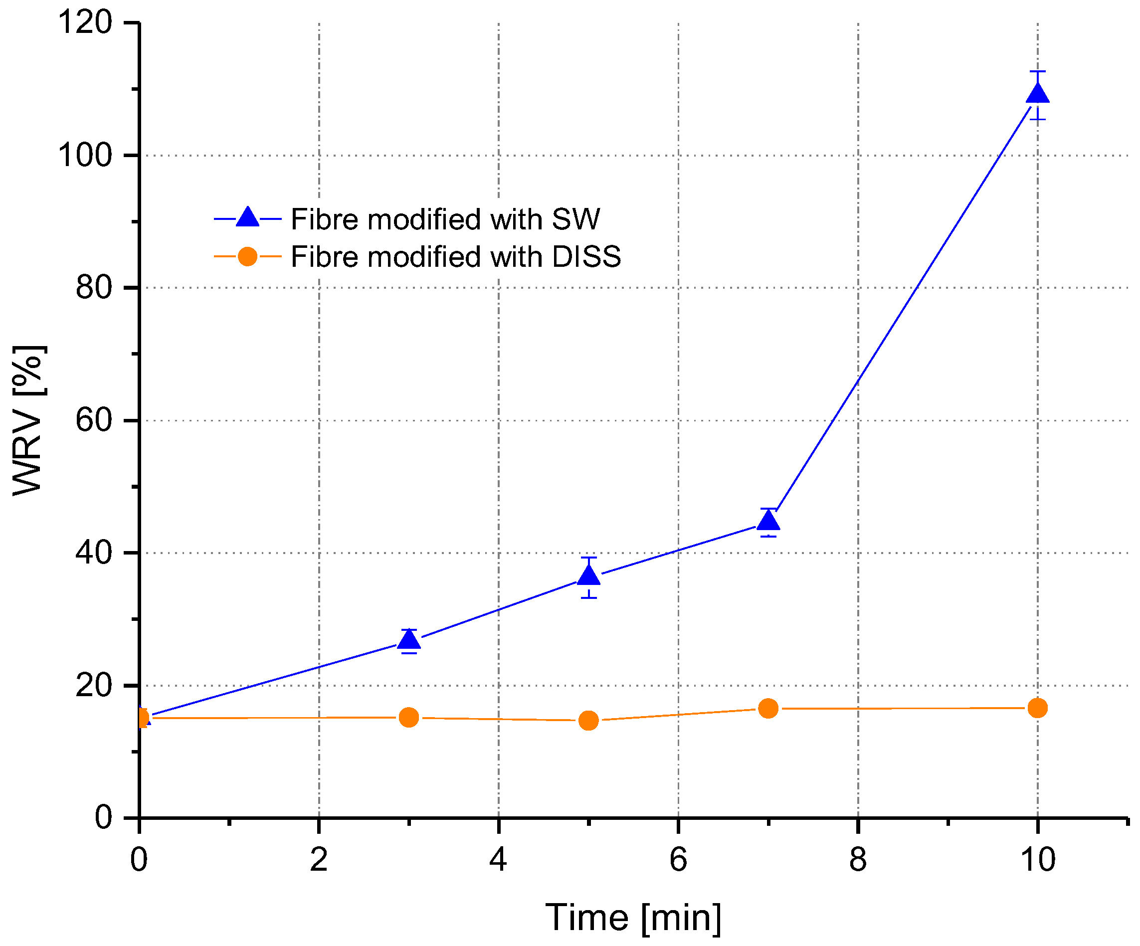 Polymers 10 00207 g010