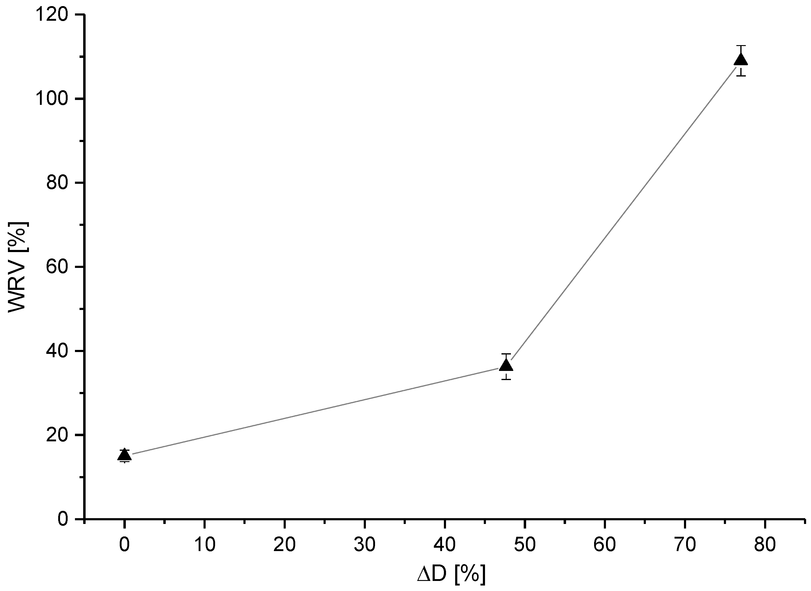 Polymers 10 00207 g011