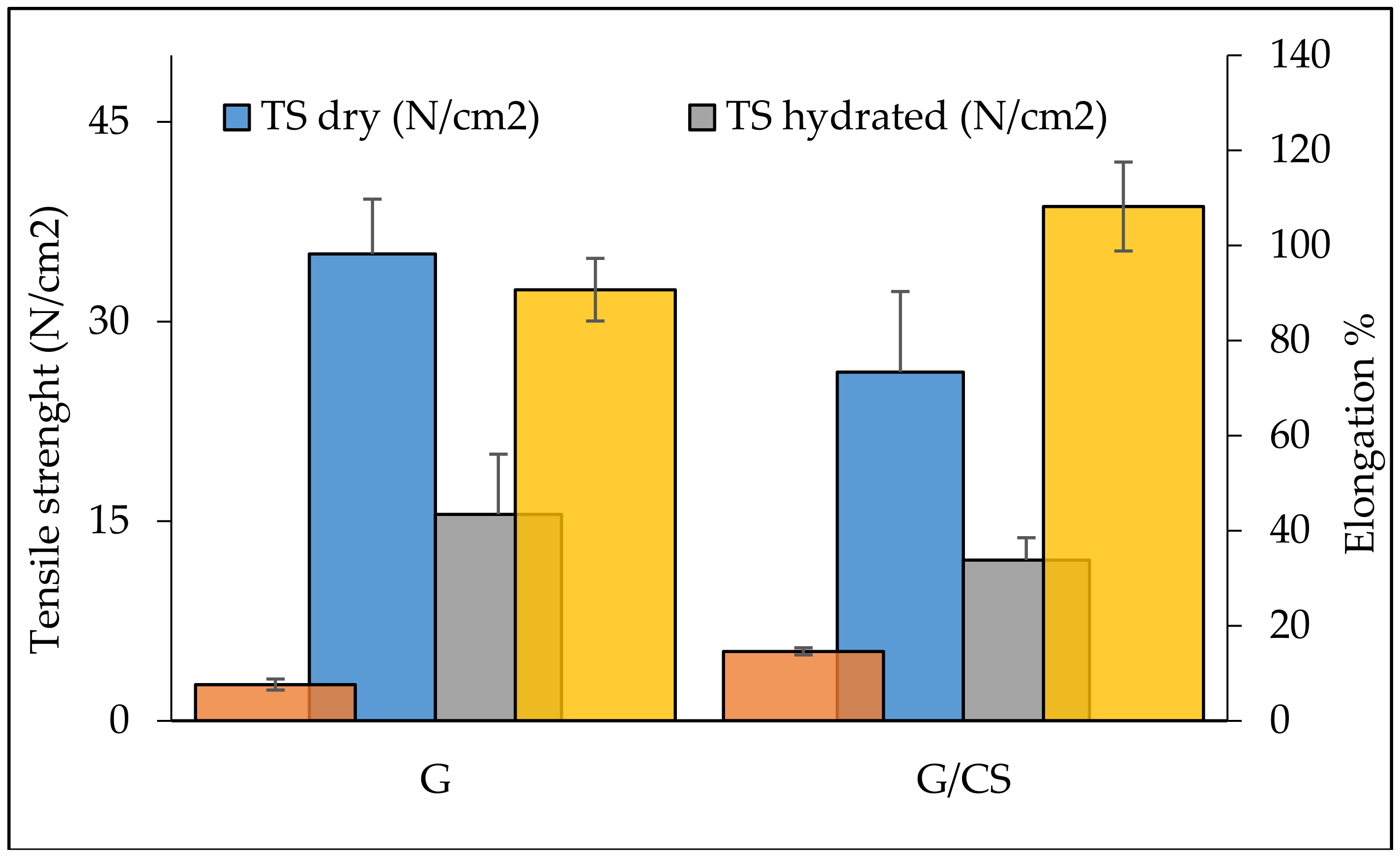 Polymers 10 00208 g003