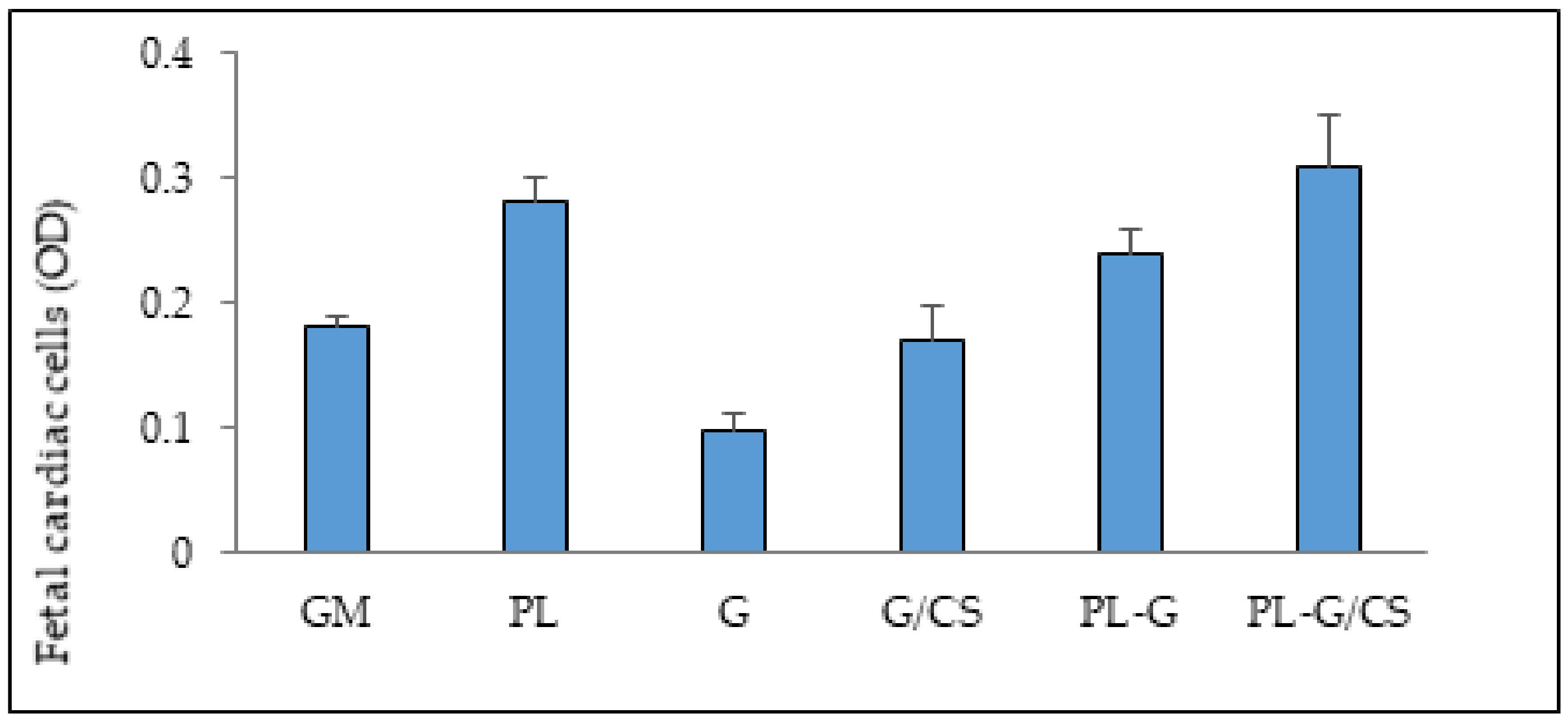 Polymers 10 00208 g006