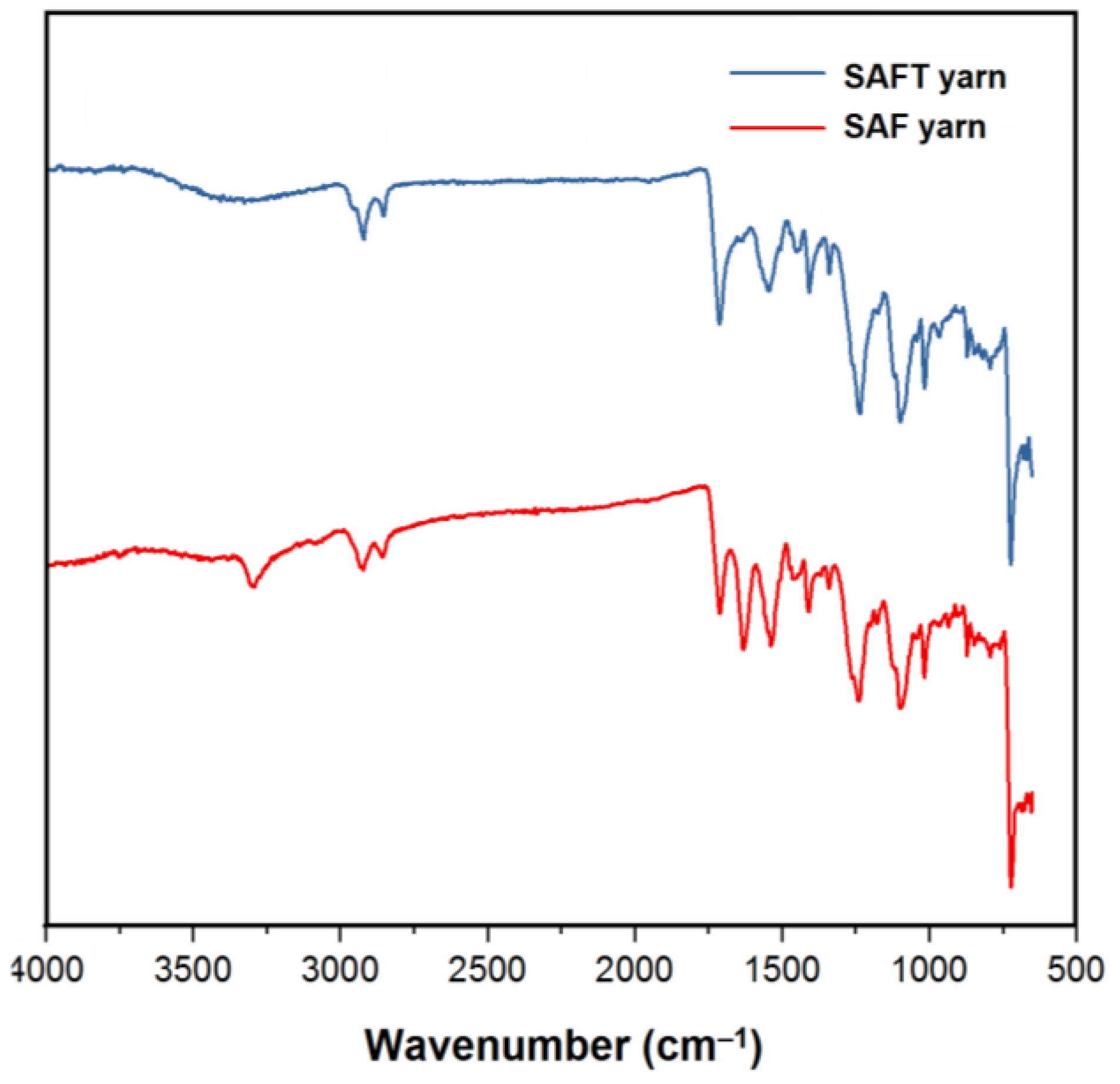 Polymers 10 00210 g002