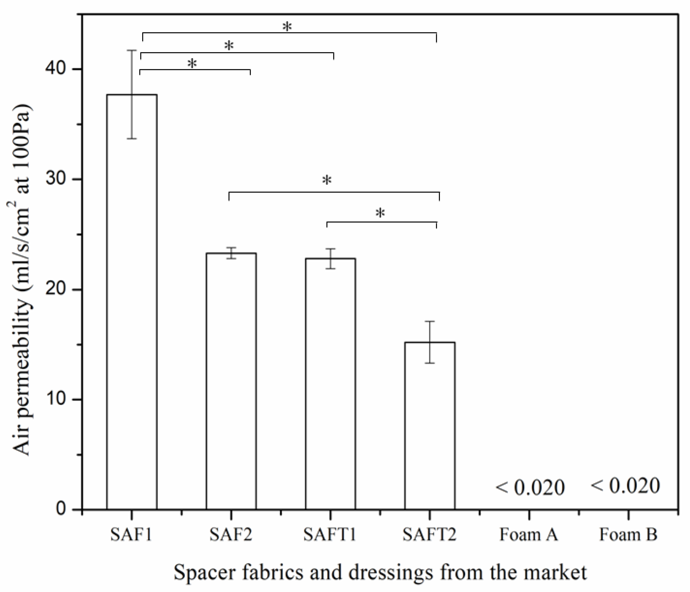 Polymers 10 00210 g008