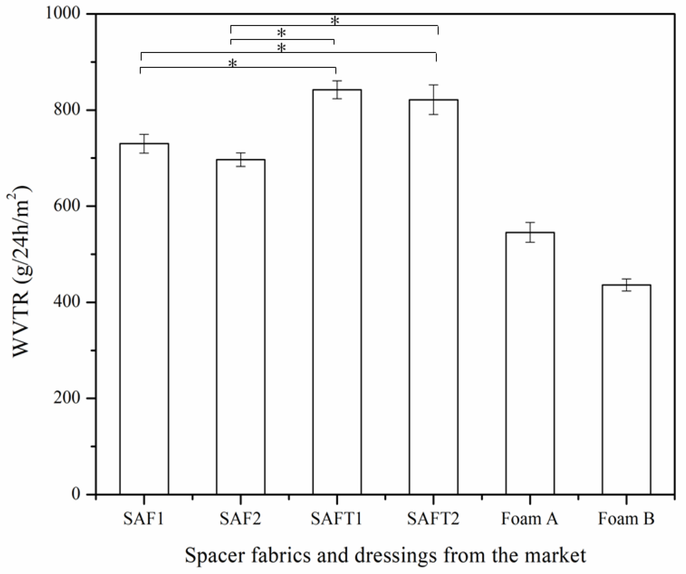 Polymers 10 00210 g010