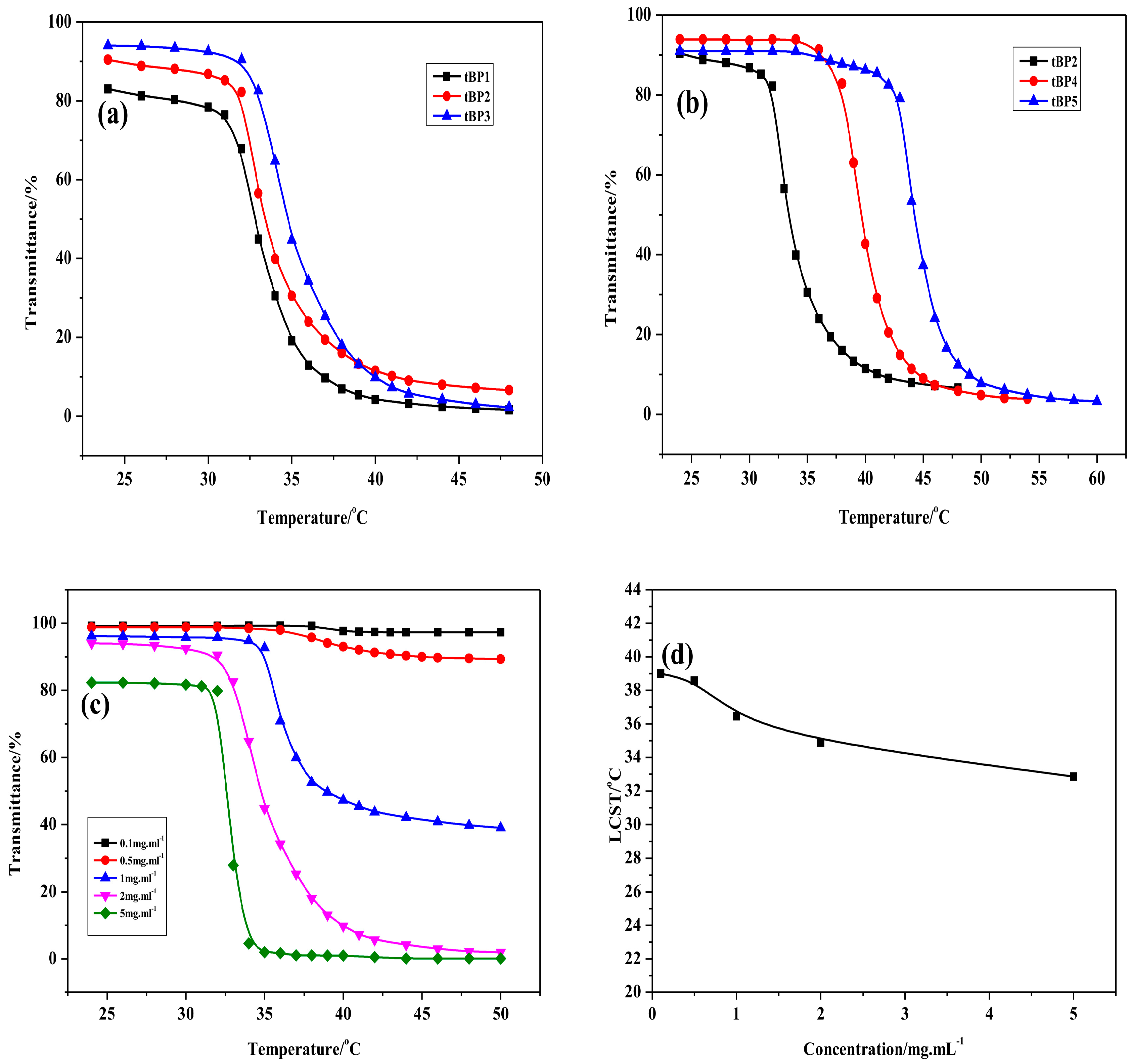 Polymers 10 00214 g002