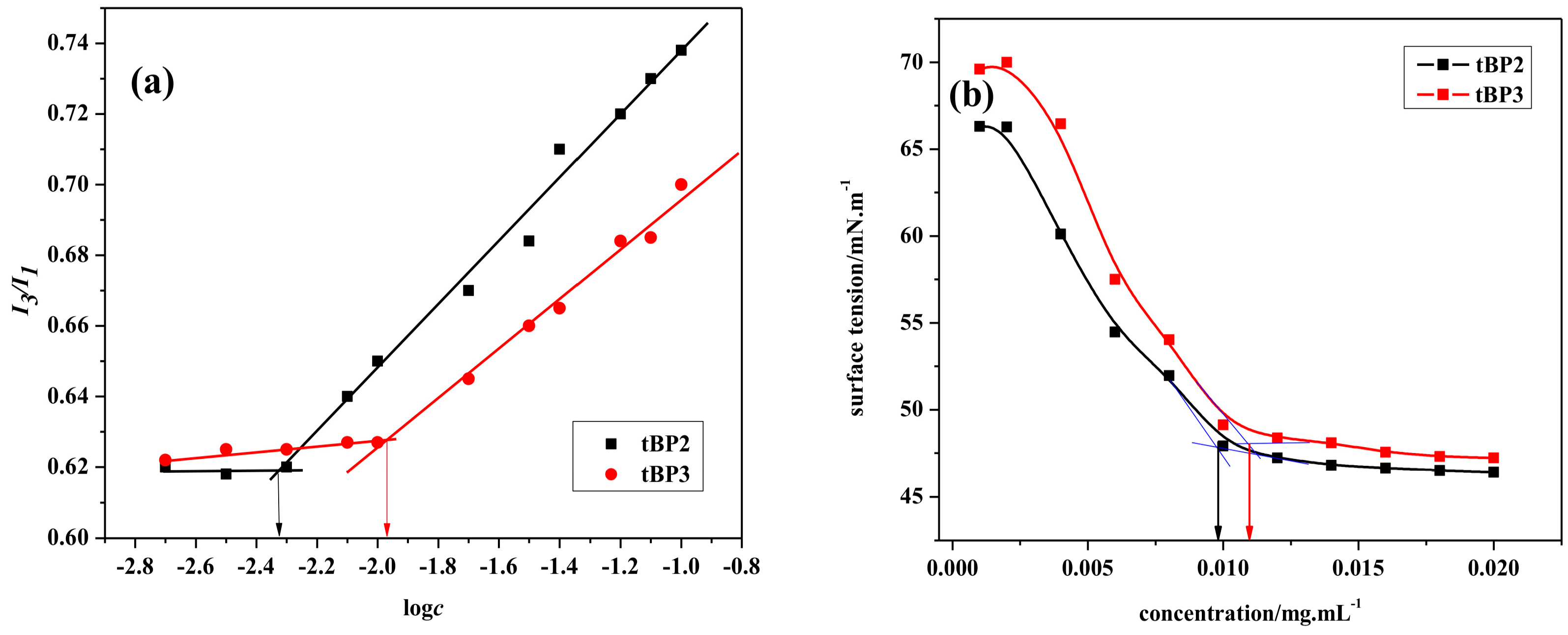 Polymers 10 00214 g003
